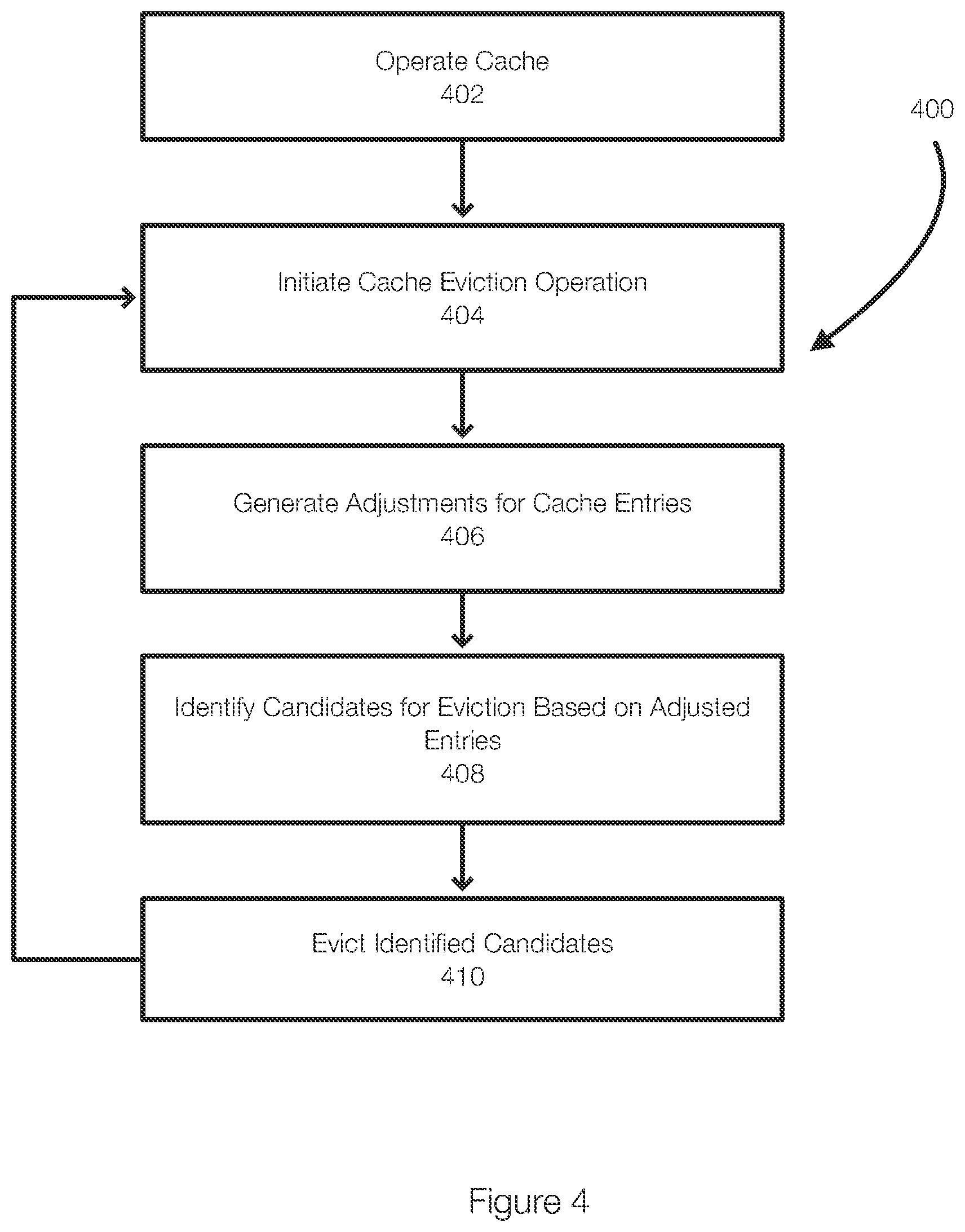 Patent US12386744 Figure 6 – Ghost list cache eviction