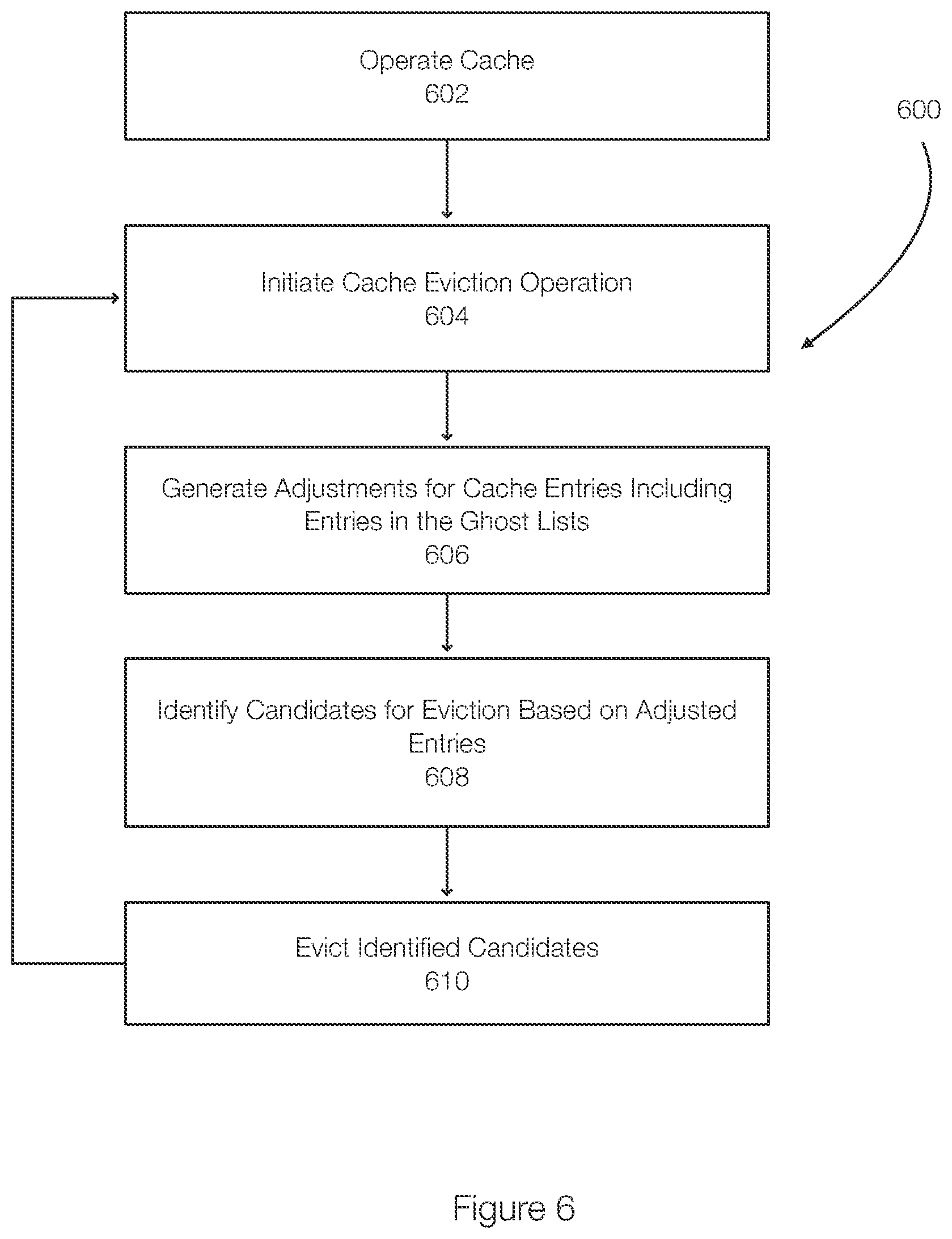 Patent US12386744 Figure 8 – Ghost list cache eviction