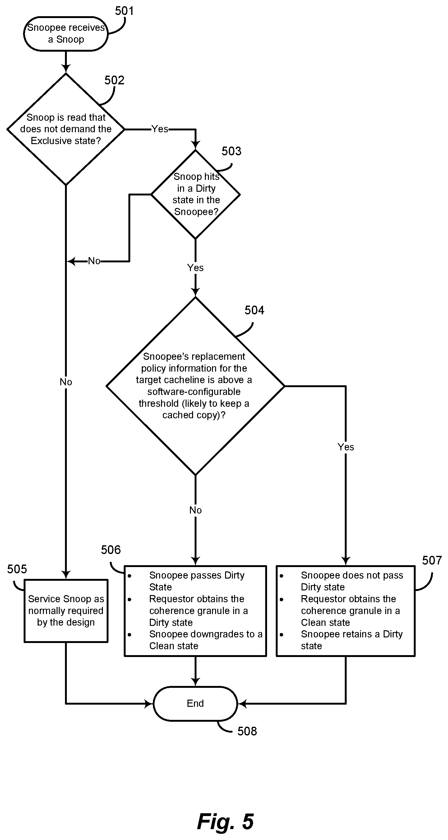 Patent US12386753 Figure 4 – Systems and methods for managing dirty data