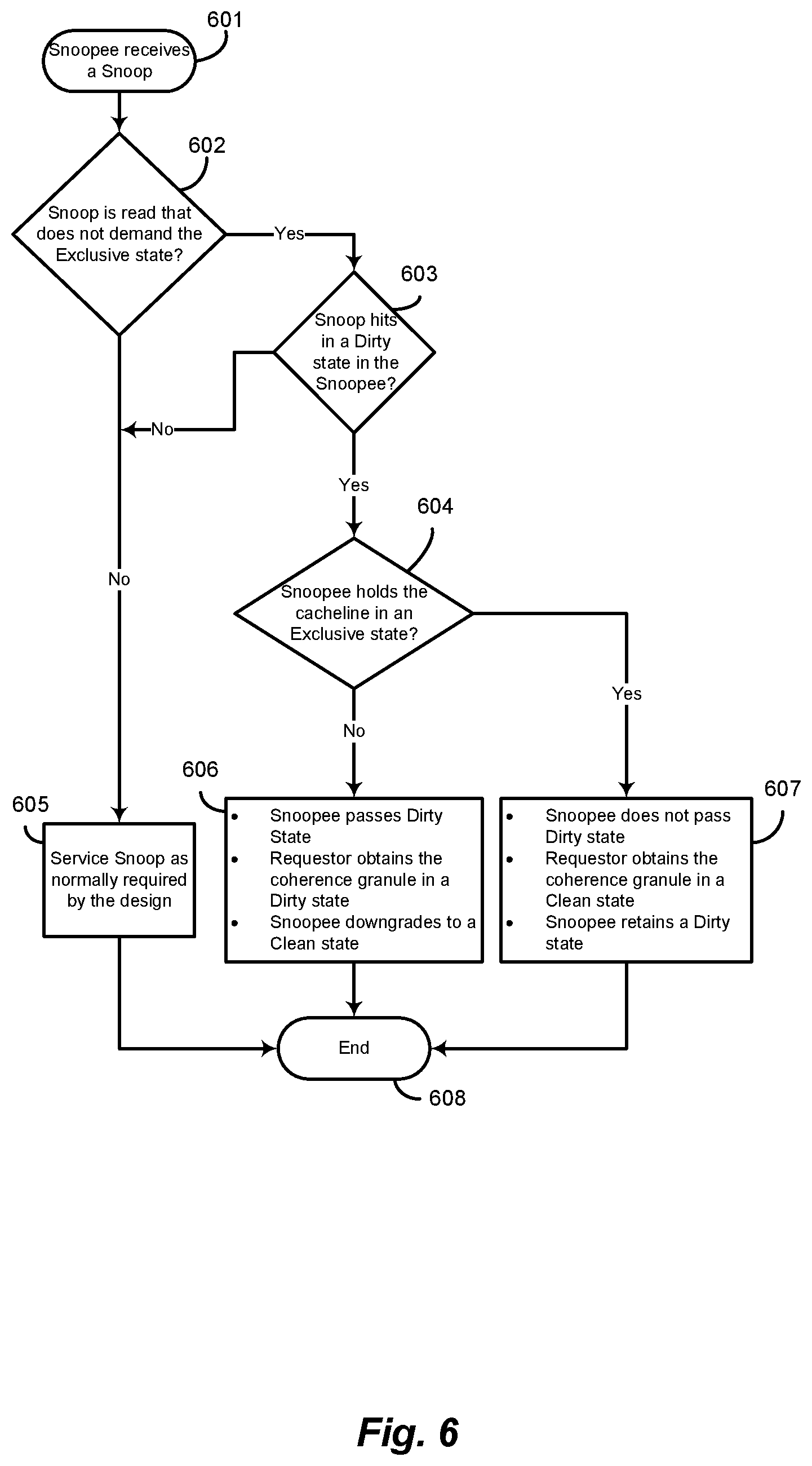 Patent US12386753 Figure 5 – Systems and methods for managing dirty data