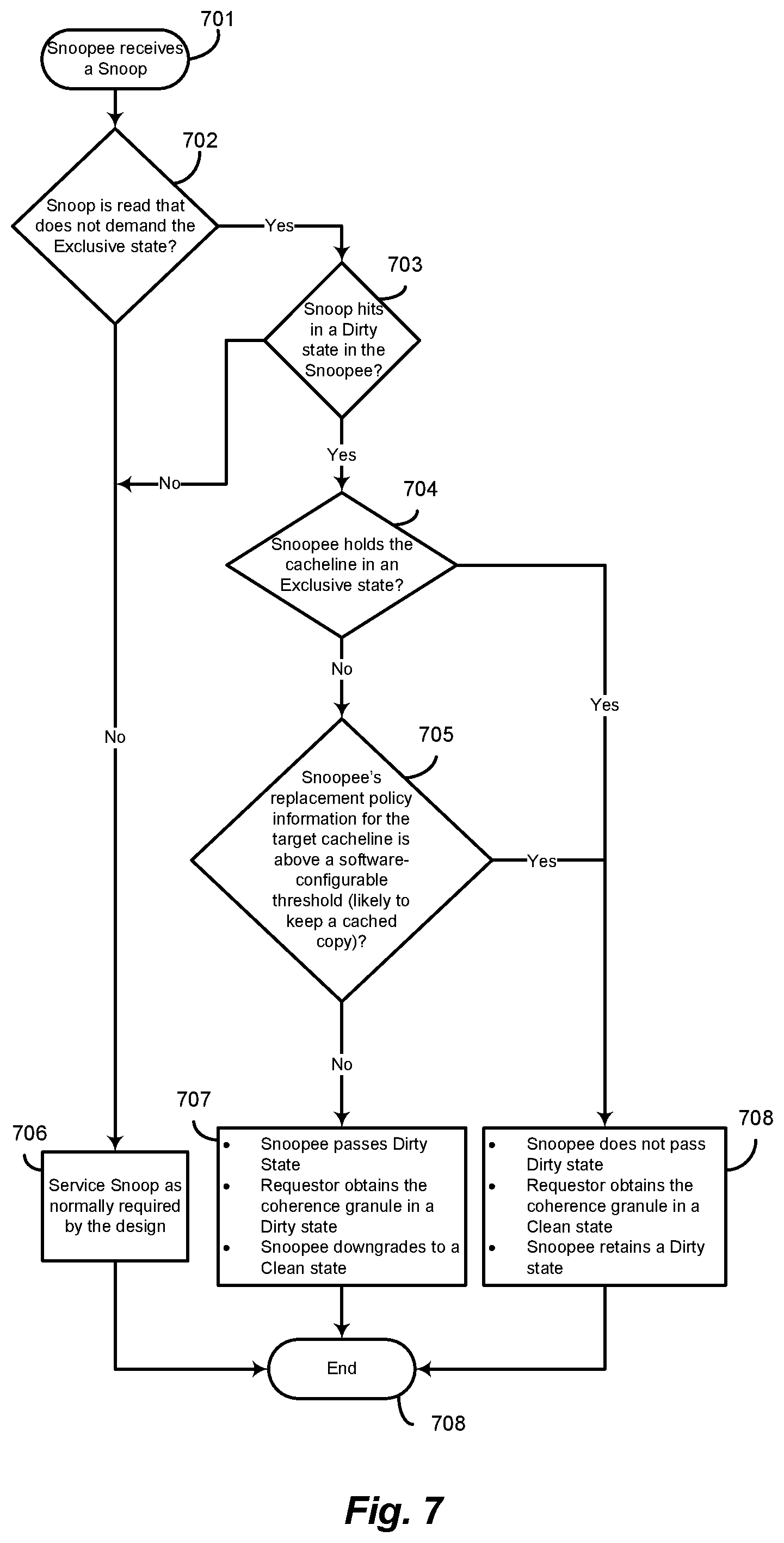 Patent US12386753 Figure 6 – Systems and methods for managing dirty data