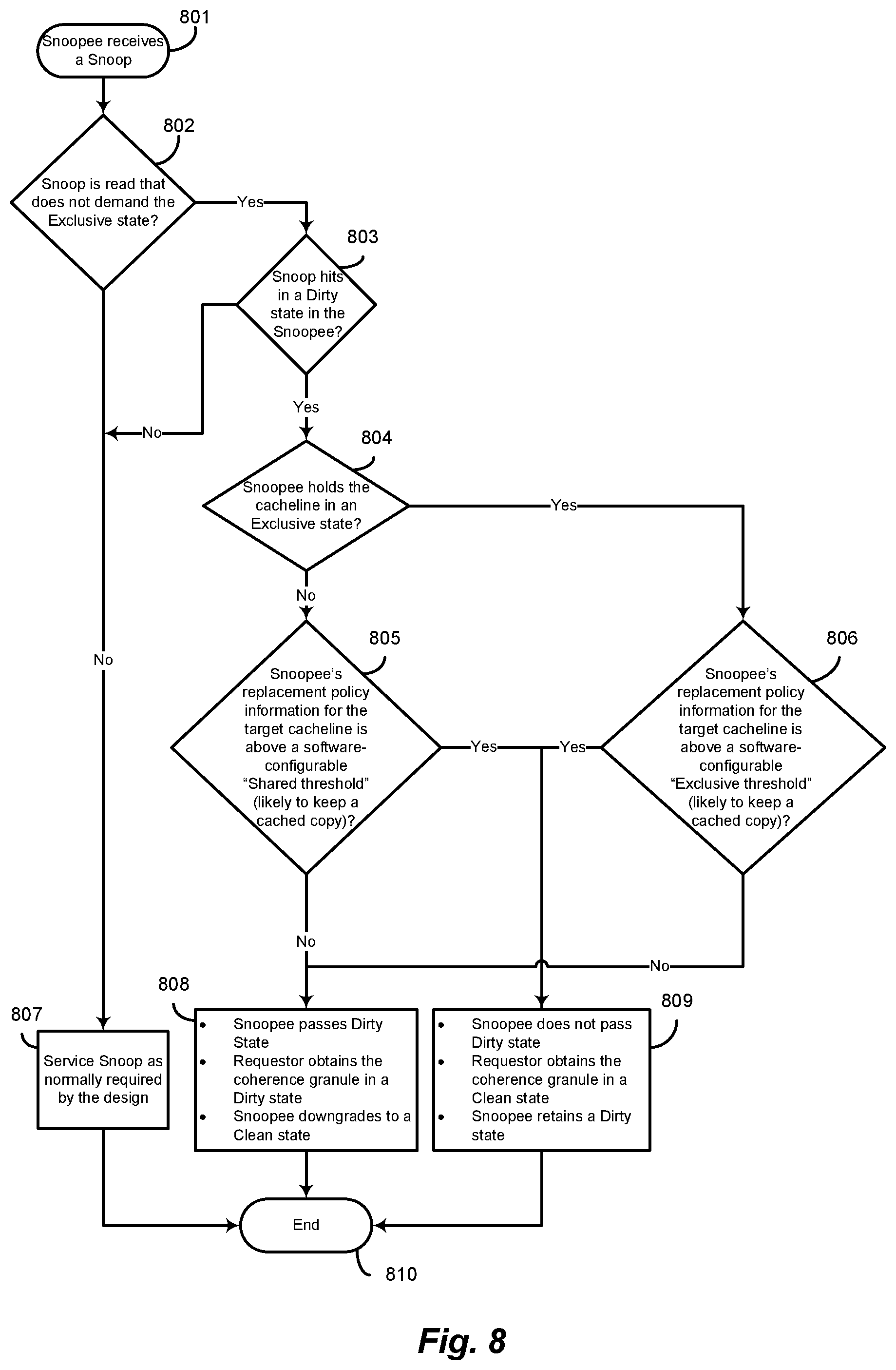 Patent US12386753 Figure 7 – Systems and methods for managing dirty data