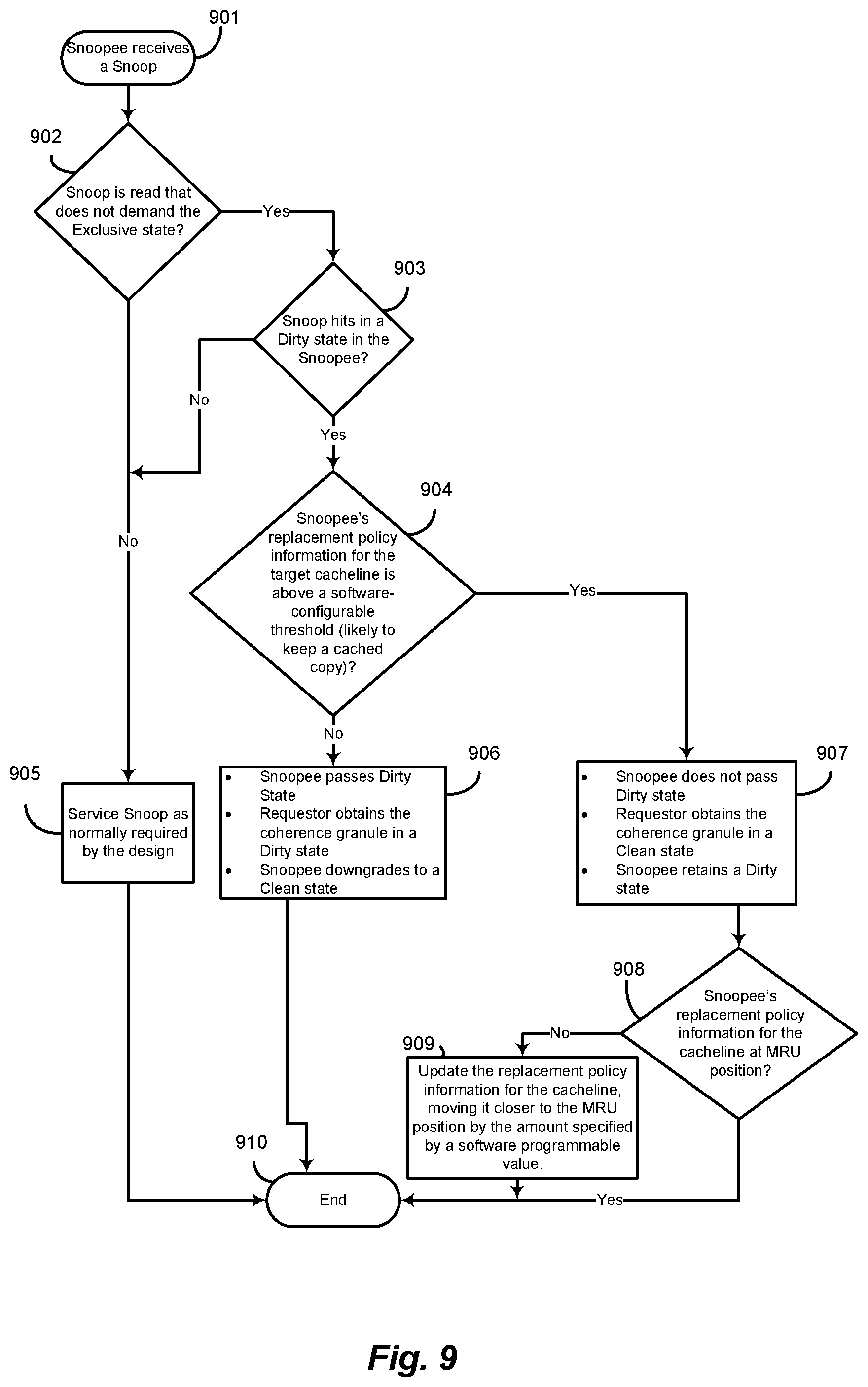 Patent US12386753 Figure 8 – Systems and methods for managing dirty data