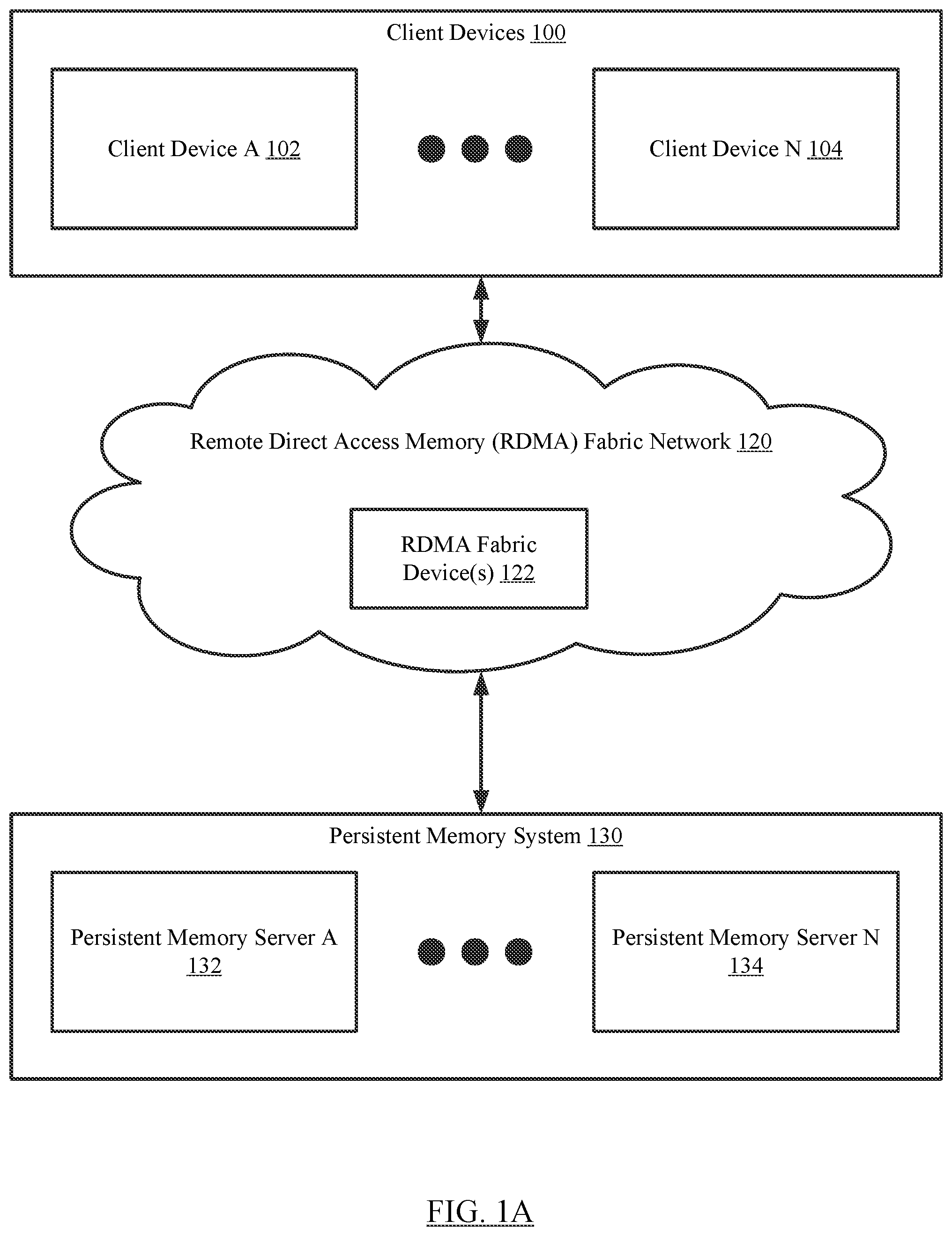 Patent US12386765 Figure 1 – Method and system for a disaggregated persistent memory system using persistent memory servers