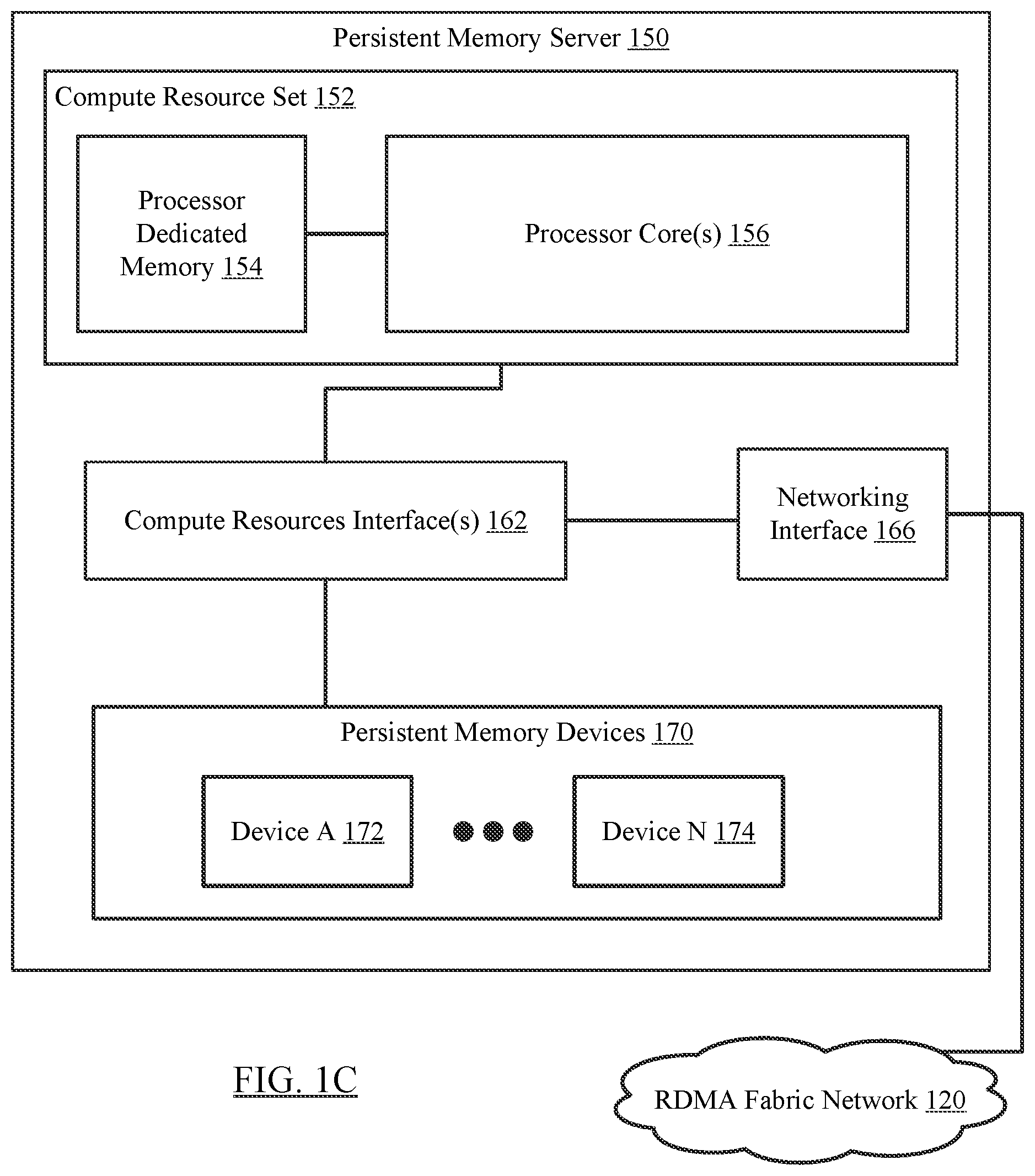 Patent US12386765 Figure 3 – Method and system for a disaggregated persistent memory system using persistent memory servers