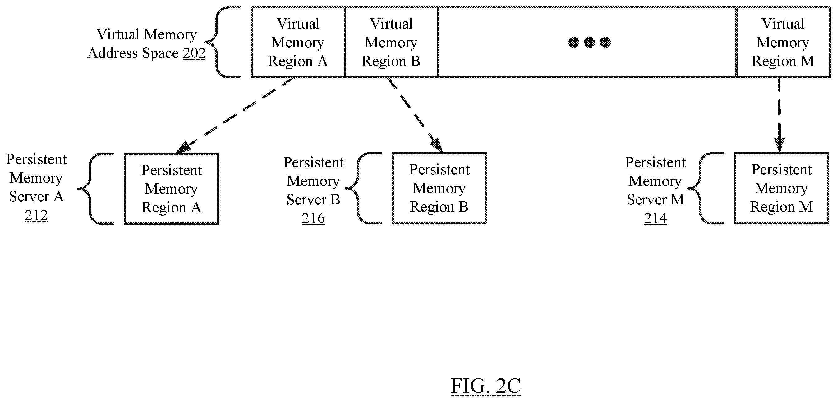 Patent US12386765 Figure 5 – Method and system for a disaggregated persistent memory system using persistent memory servers