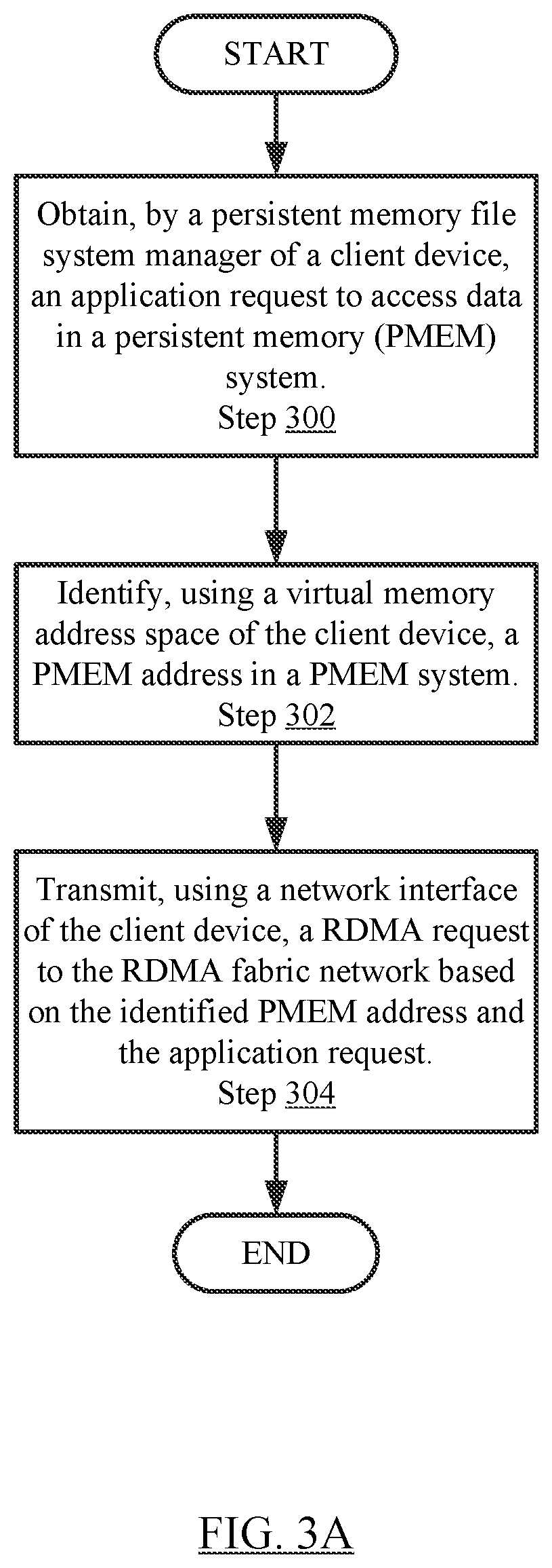 Patent US12386765 Figure 6 – Method and system for a disaggregated persistent memory system using persistent memory servers