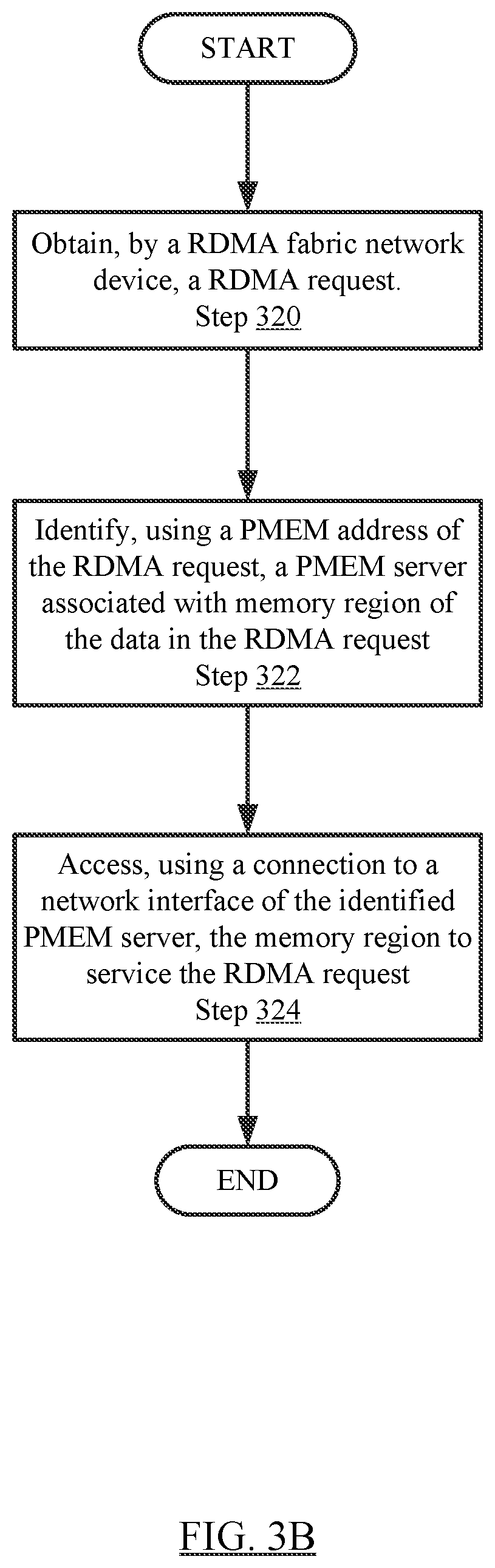 Patent US12386765 Figure 7 – Method and system for a disaggregated persistent memory system using persistent memory servers