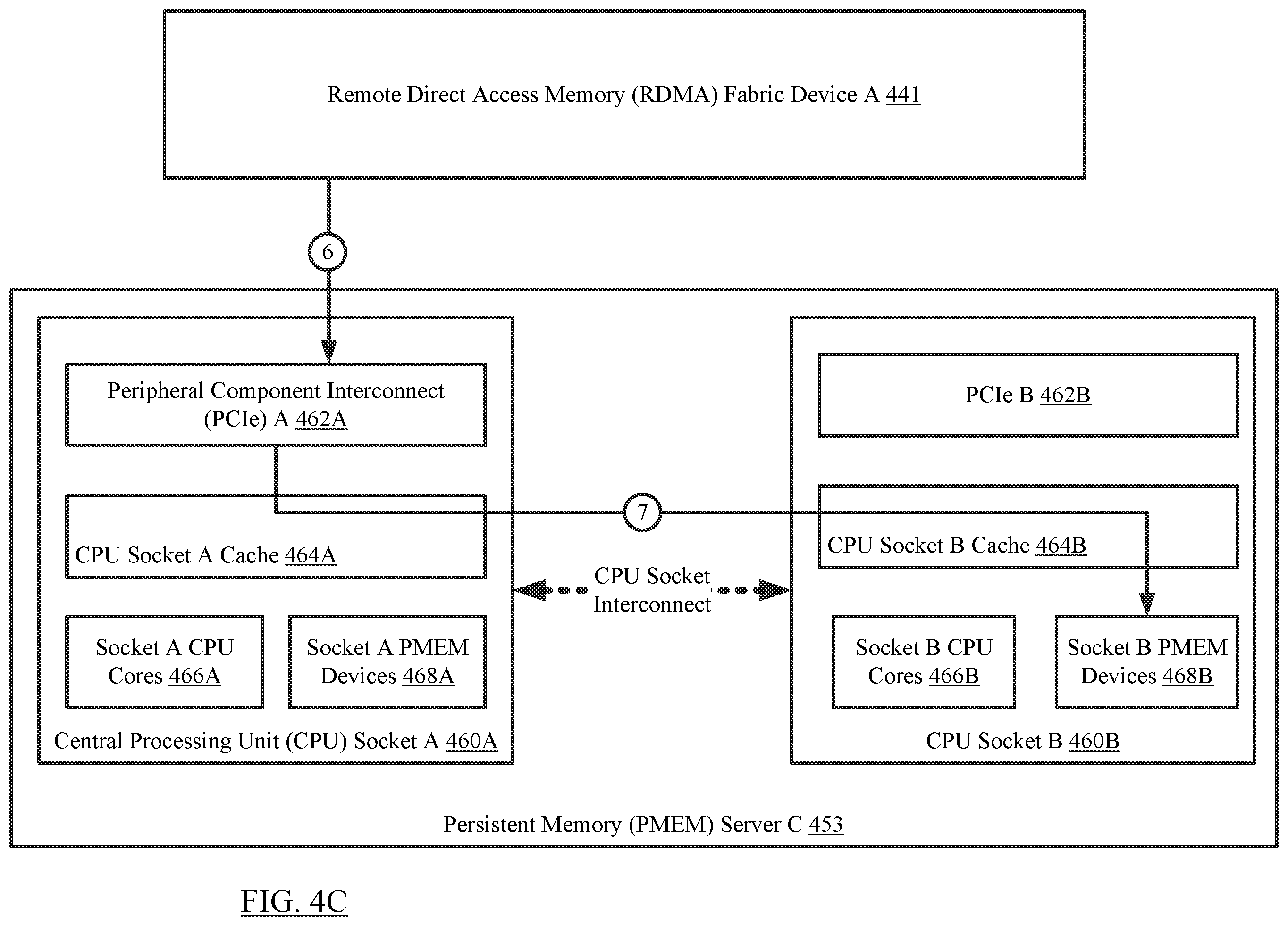 Patent US12386765 Figure 10 – Method and system for a disaggregated persistent memory system using persistent memory servers