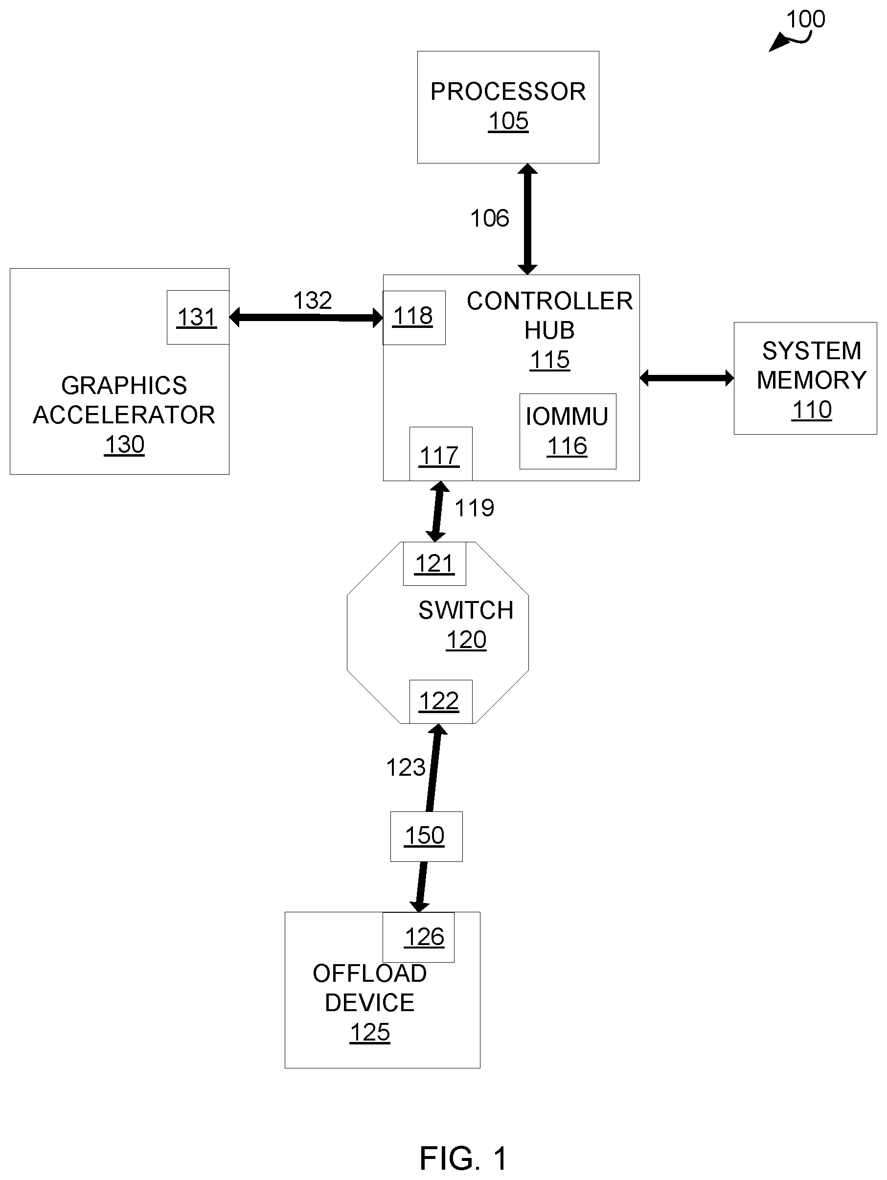 Patent US12386772 — Technologies for increasing link efficiency — Figure 1