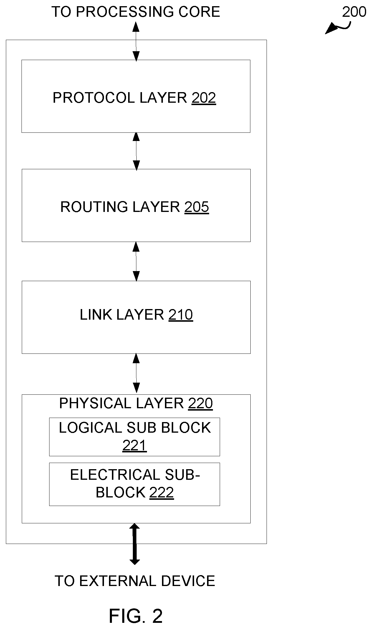 Patent US12386772 Figure 2 – Technologies for increasing link efficiency