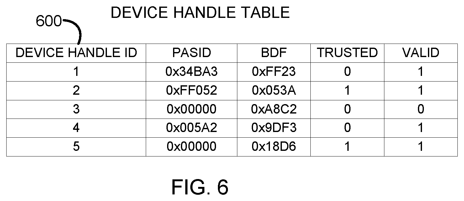 Patent US12386772 Figure 5 – Technologies for increasing link efficiency