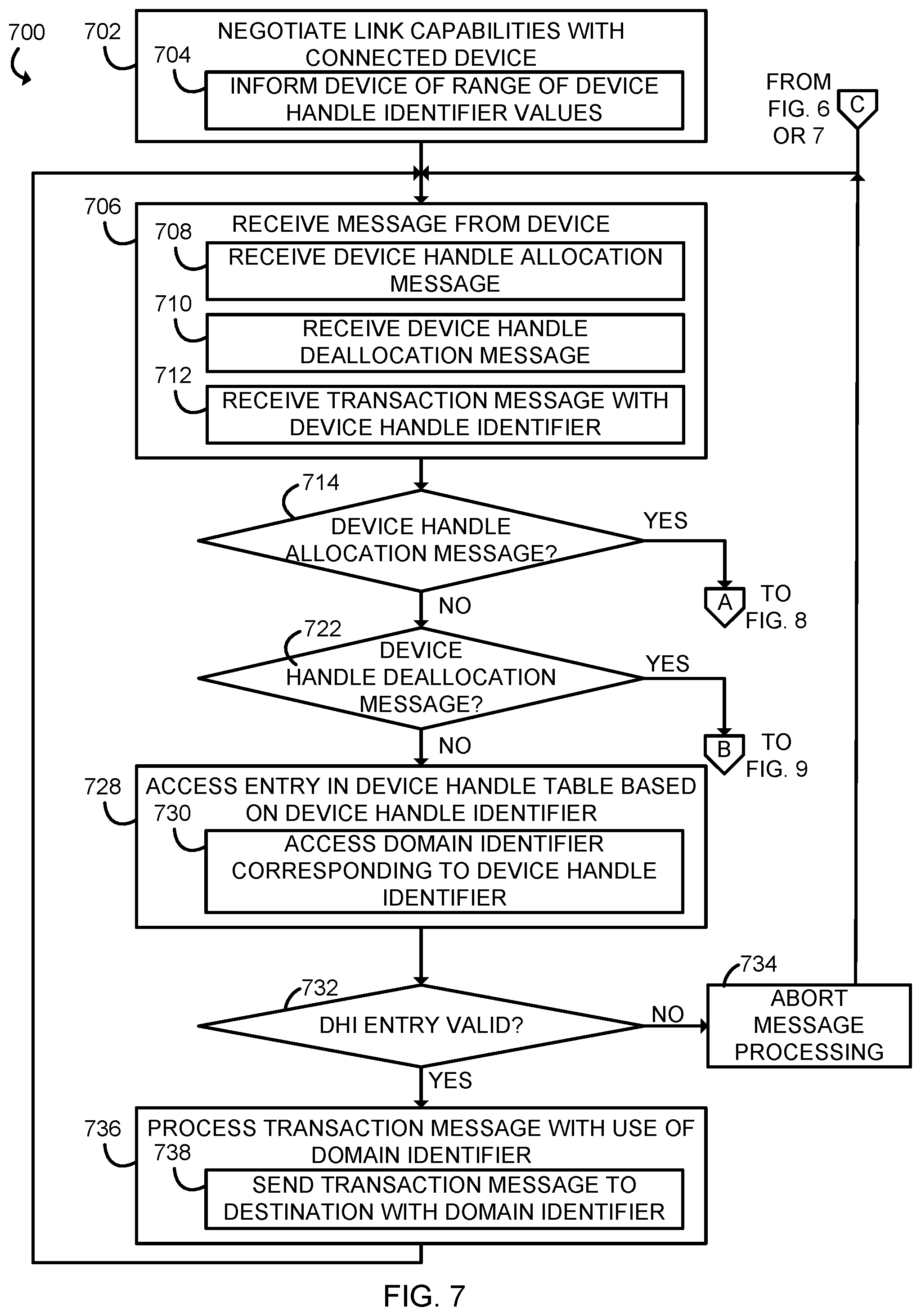 Patent US12386772 Figure 6 – Technologies for increasing link efficiency