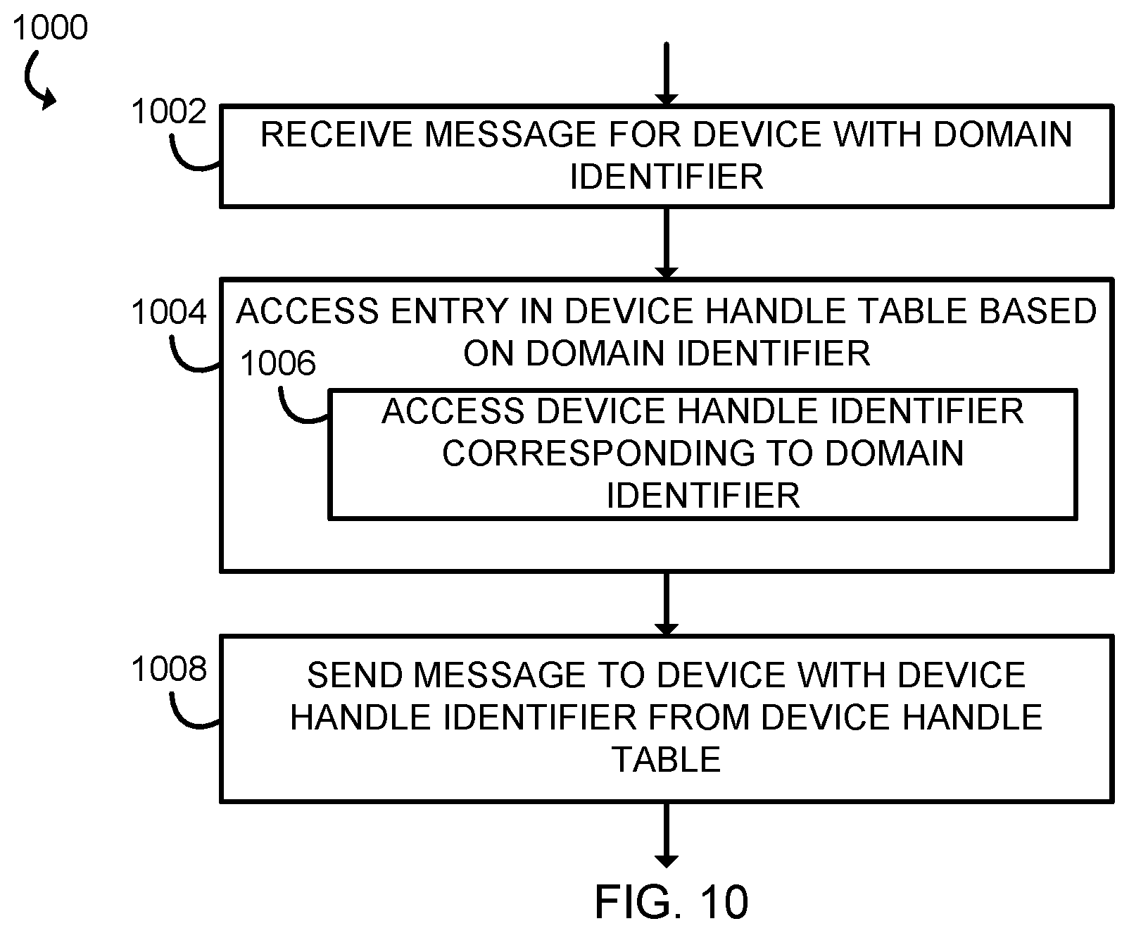 Patent US12386772 Figure 8 – Technologies for increasing link efficiency