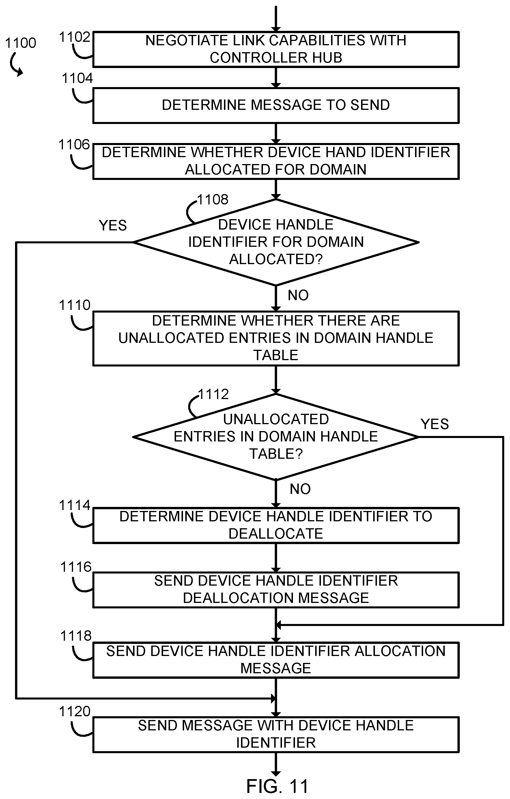 Patent US12386772 Figure 9 – Technologies for increasing link efficiency
