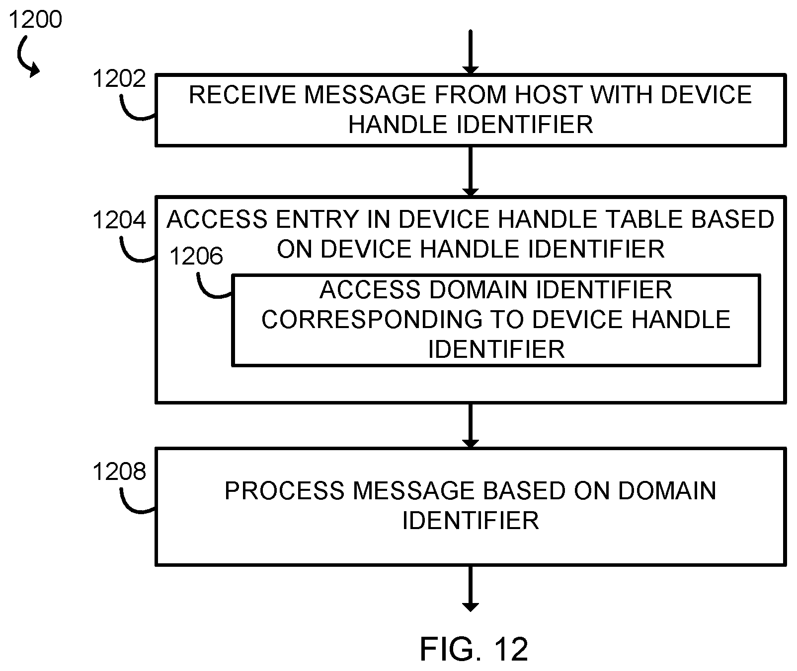 Patent US12386772 Figure 10 – Technologies for increasing link efficiency