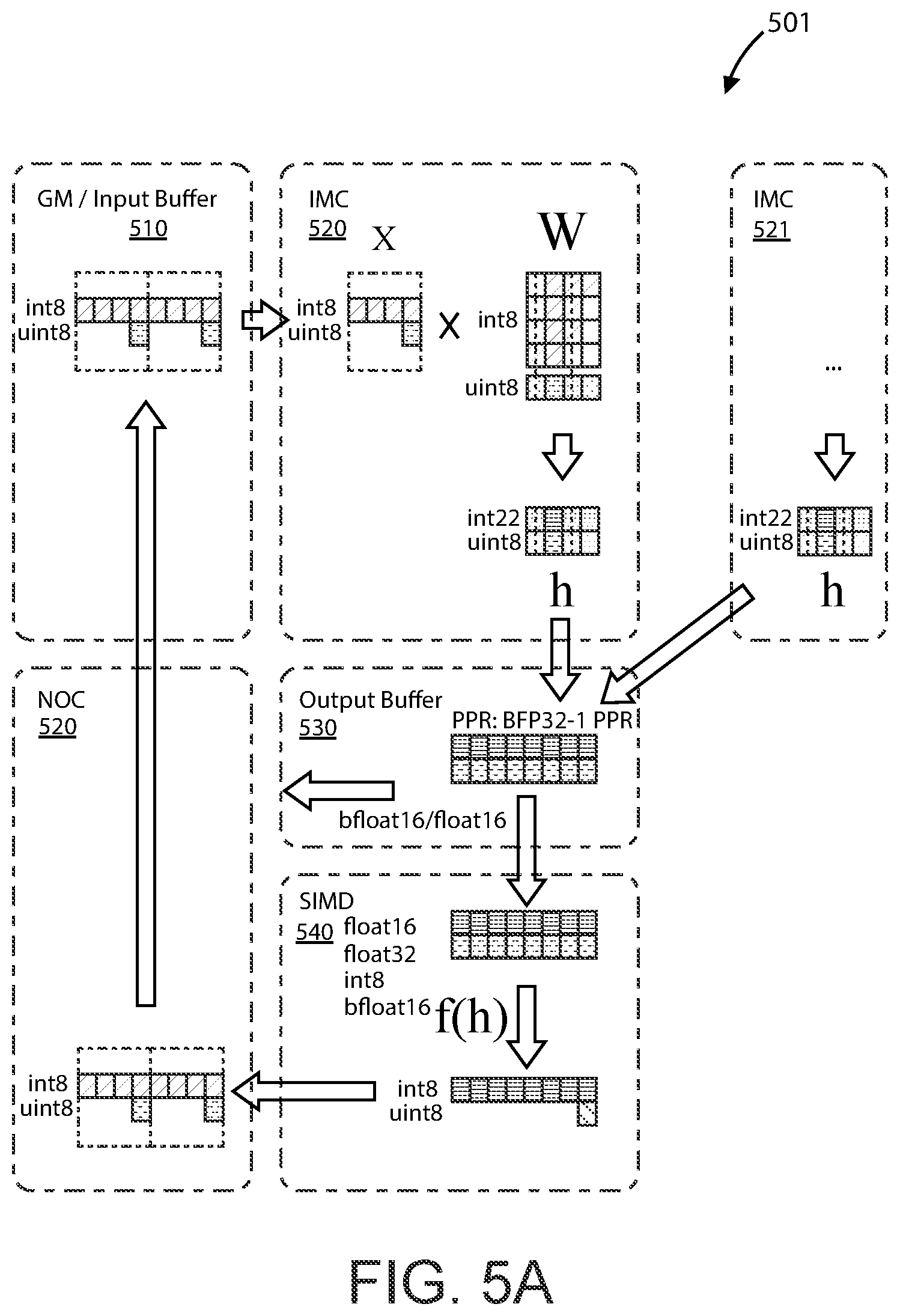Patent US12386774 Figure 9 – AI accelerator apparatus using full mesh connectivity chiplet devices for transformer workloads
