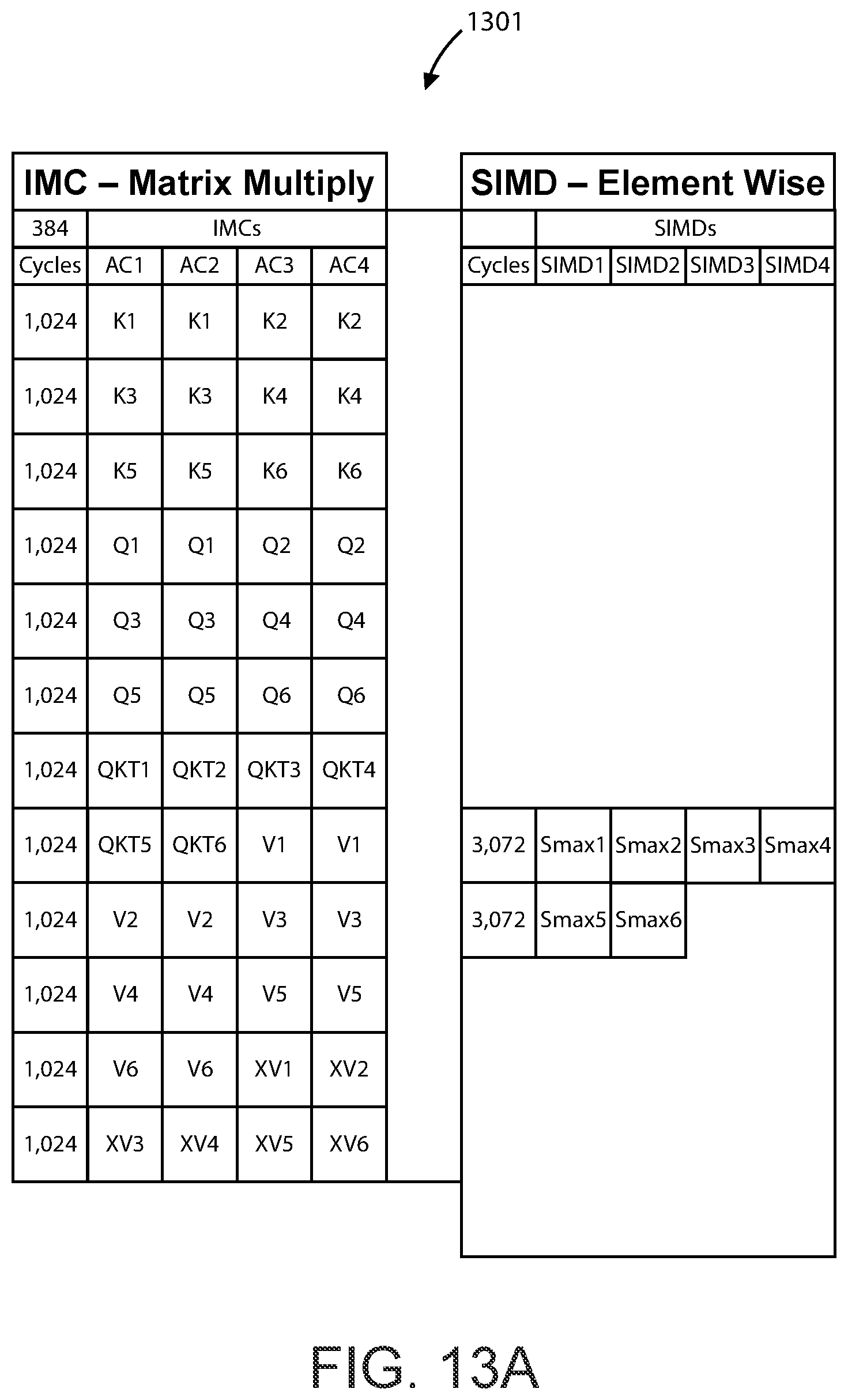 Patent US12386774 Figure 18 – AI accelerator apparatus using full mesh connectivity chiplet devices for transformer workloads