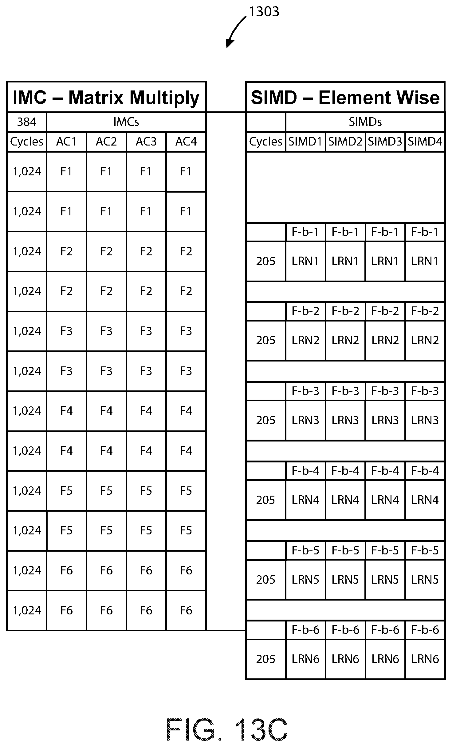 Patent US12386774 Figure 20 – AI accelerator apparatus using full mesh connectivity chiplet devices for transformer workloads