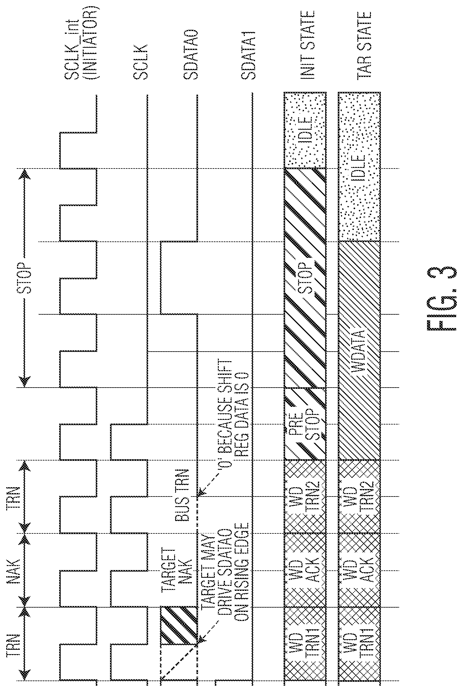 Patent US12386776 Figure 5 – Enhanced serial peripheral interface