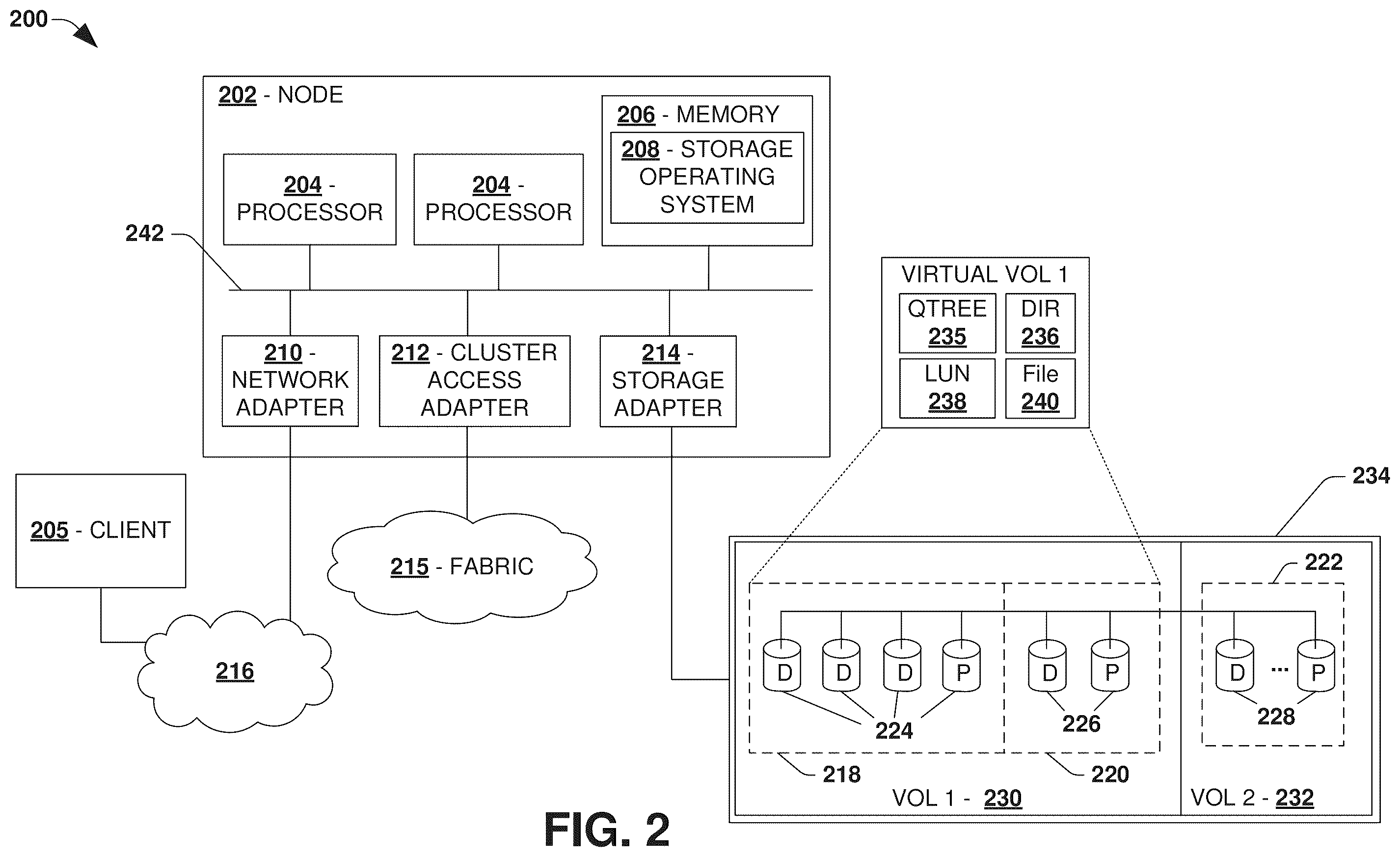 Patent US12386783 Figure 2 – Snapshot storage and management within an object store