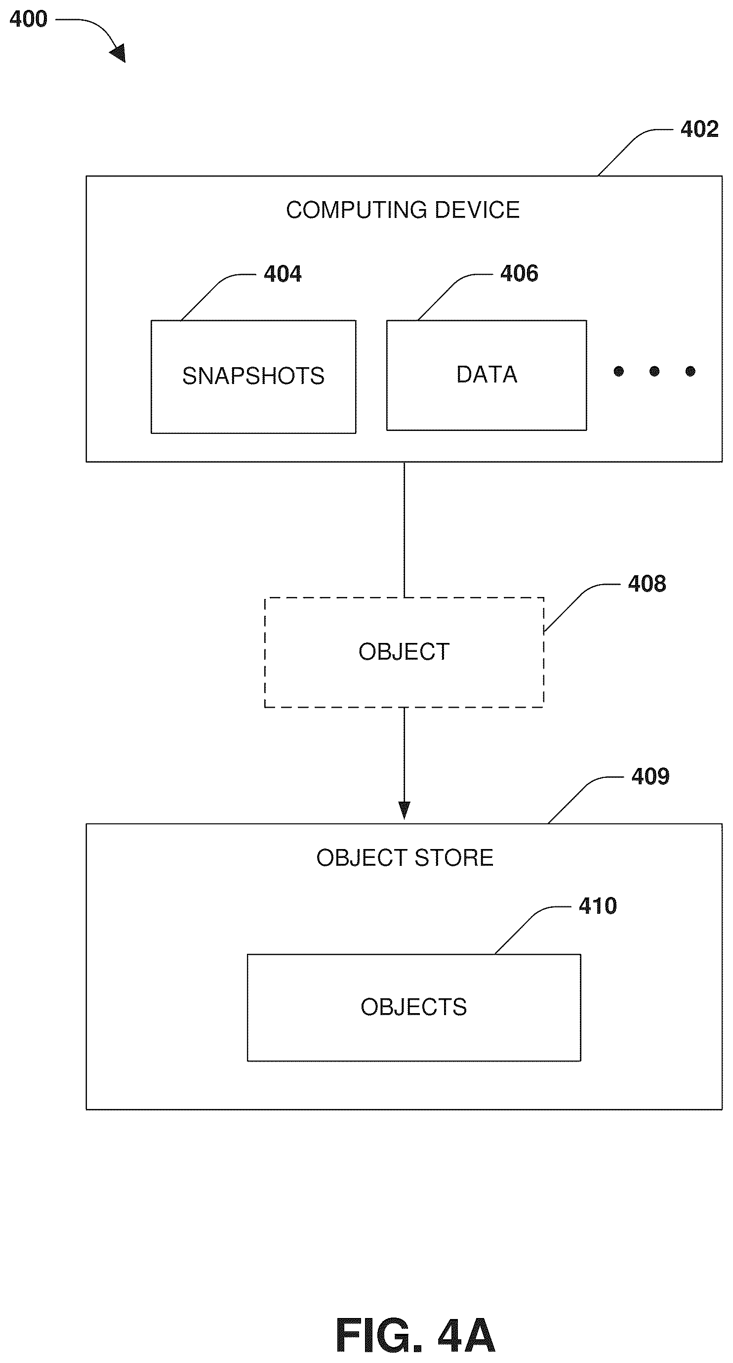 Patent US12386783 Figure 4 – Snapshot storage and management within an object store