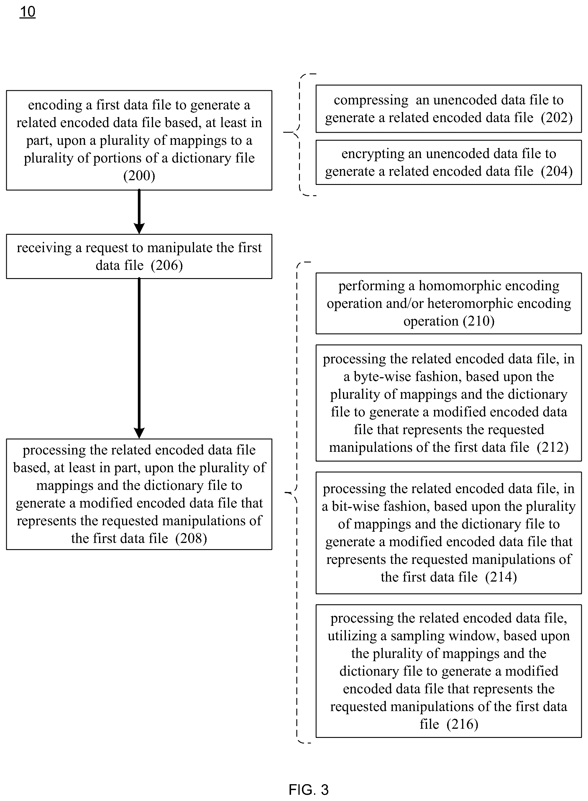Patent US12386785 Figure 3 – Encoding / decoding system and method