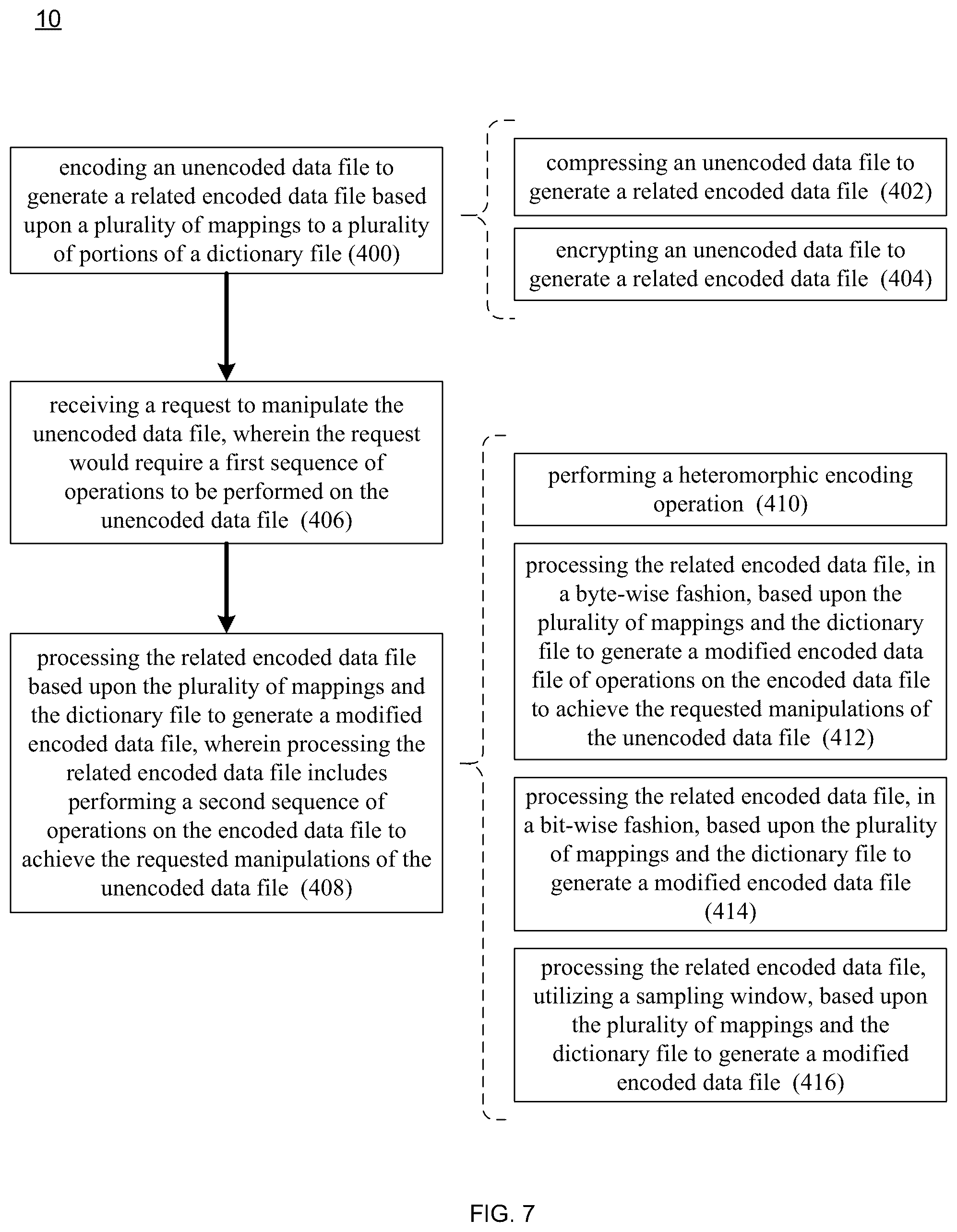 Patent US12386785 Figure 7 – Encoding / decoding system and method