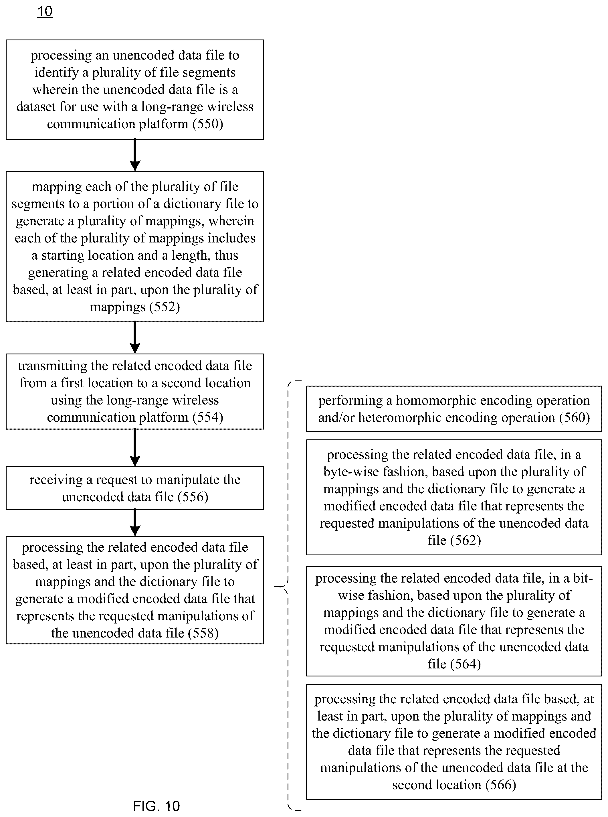 Patent US12386785 Figure 10 – Encoding / decoding system and method
