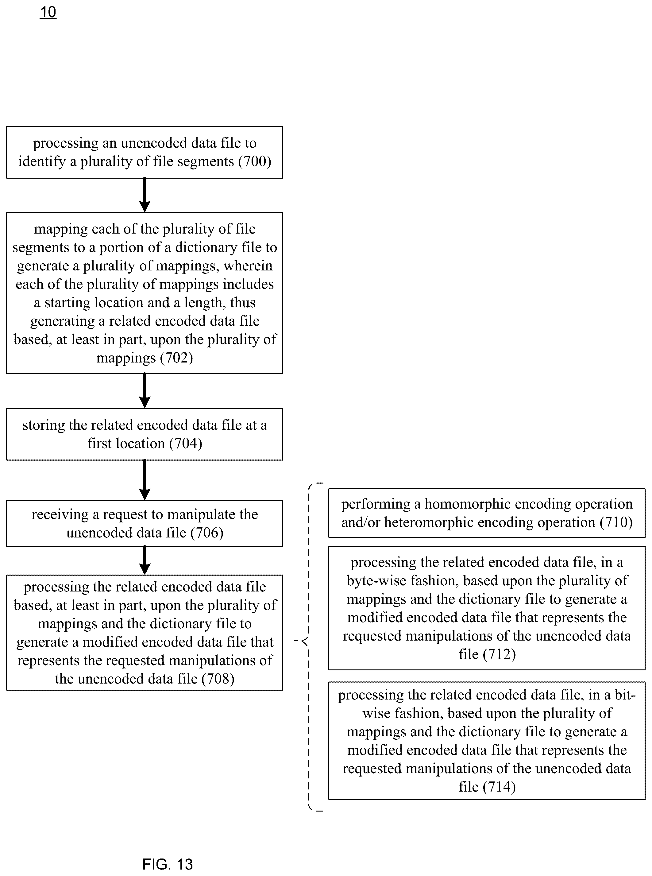 Patent US12386785 Figure 13 – Encoding / decoding system and method