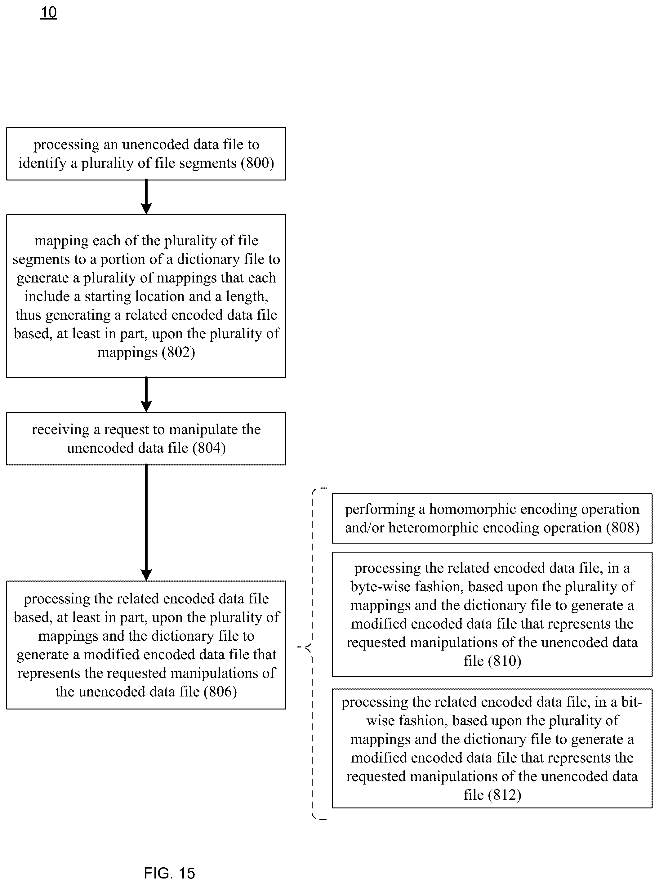 Patent US12386785 Figure 15 – Encoding / decoding system and method