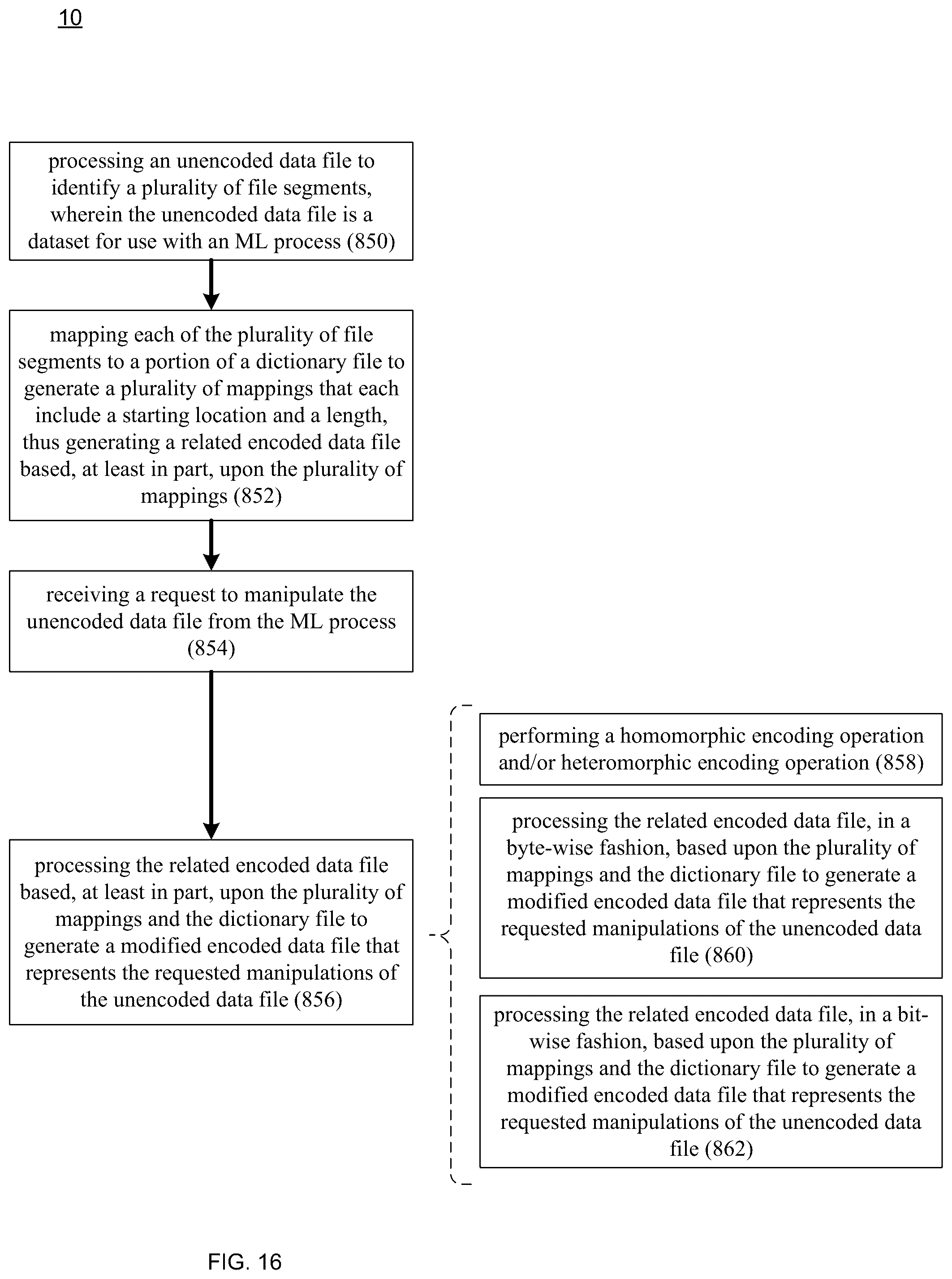 Patent US12386785 Figure 16 – Encoding / decoding system and method