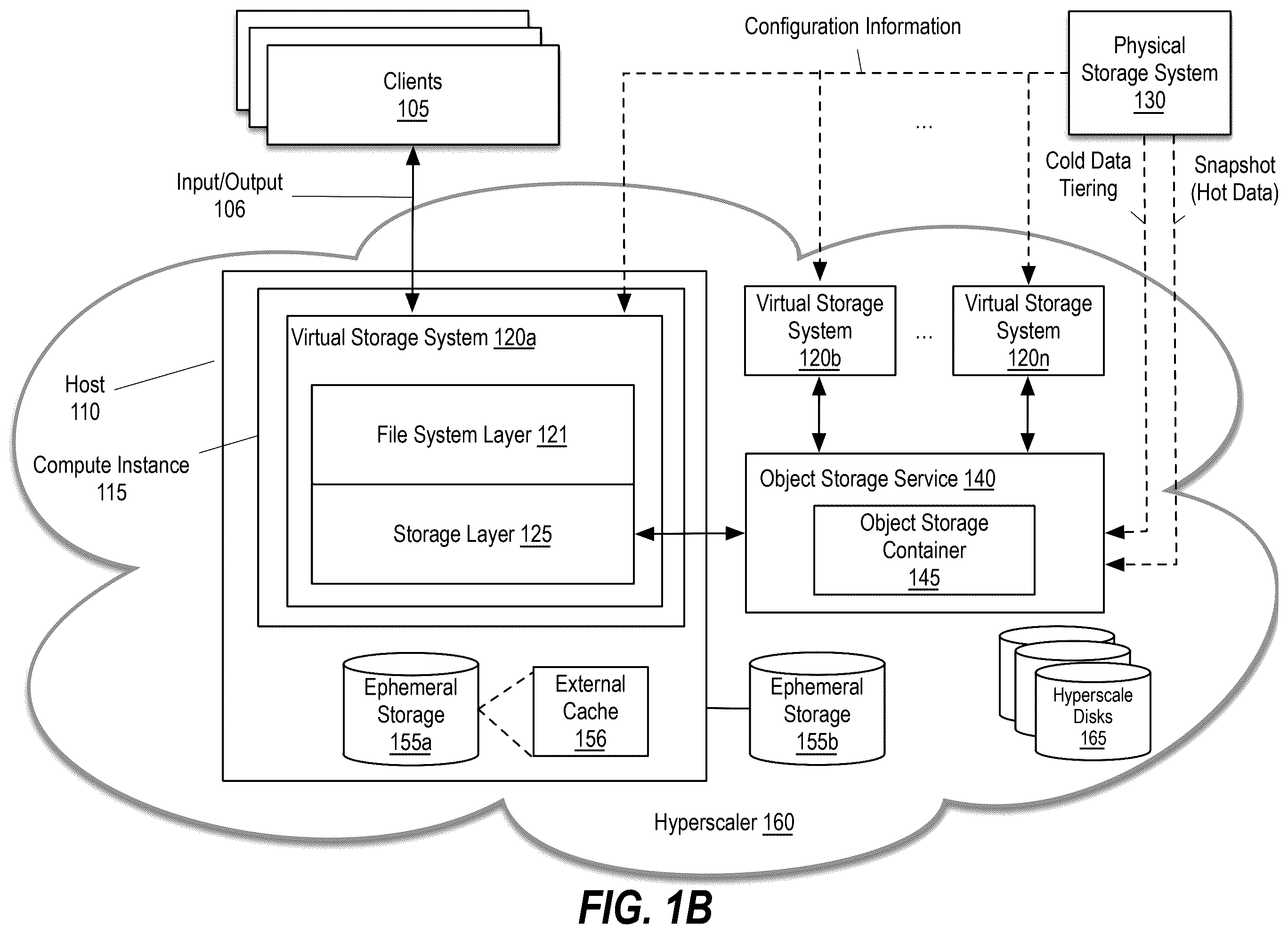 Patent US12386789 Figure 2 – Facilitating analytics involving cold data tiered to an object store by an on-premises storage solution by creating a virtual storage appliance on the object store