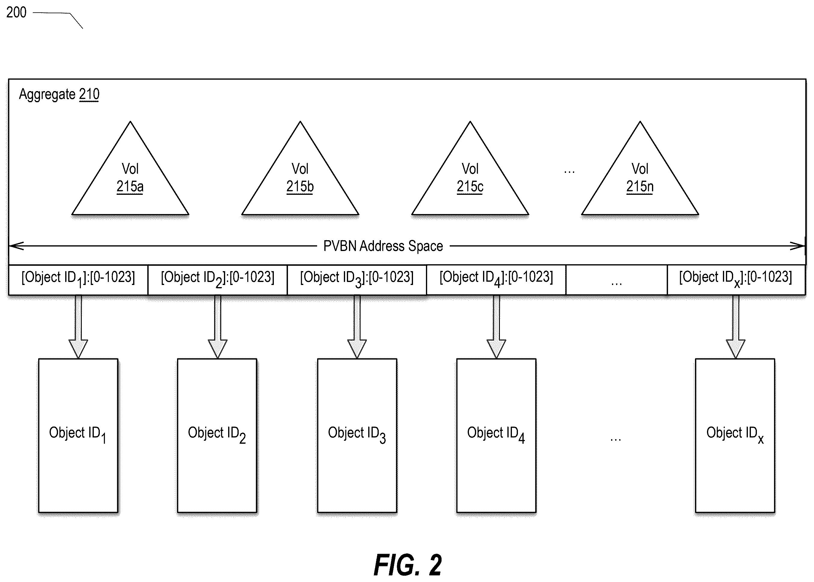Patent US12386789 Figure 3 – Facilitating analytics involving cold data tiered to an object store by an on-premises storage solution by creating a virtual storage appliance on the object store