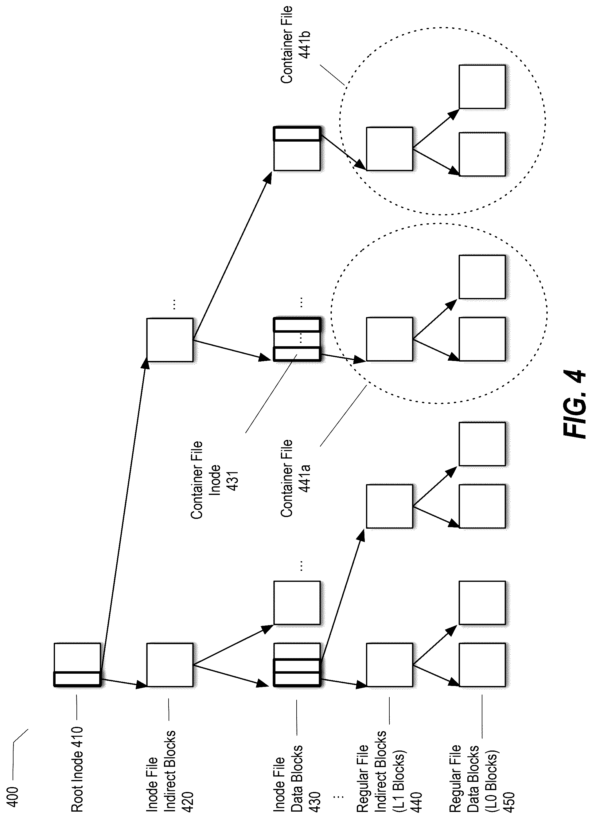 Patent US12386789 Figure 5 – Facilitating analytics involving cold data tiered to an object store by an on-premises storage solution by creating a virtual storage appliance on the object store
