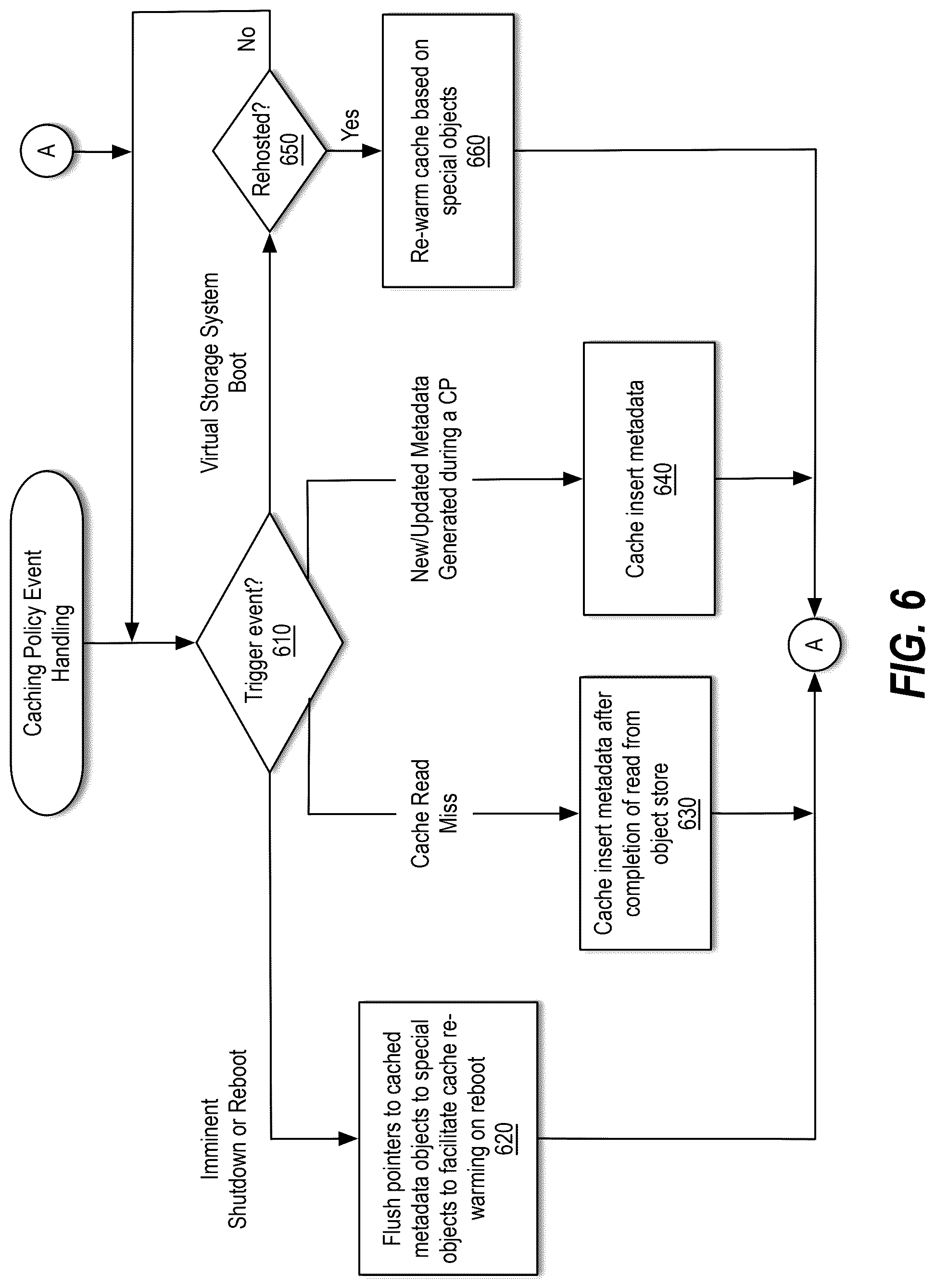 Patent US12386789 Figure 7 – Facilitating analytics involving cold data tiered to an object store by an on-premises storage solution by creating a virtual storage appliance on the object store