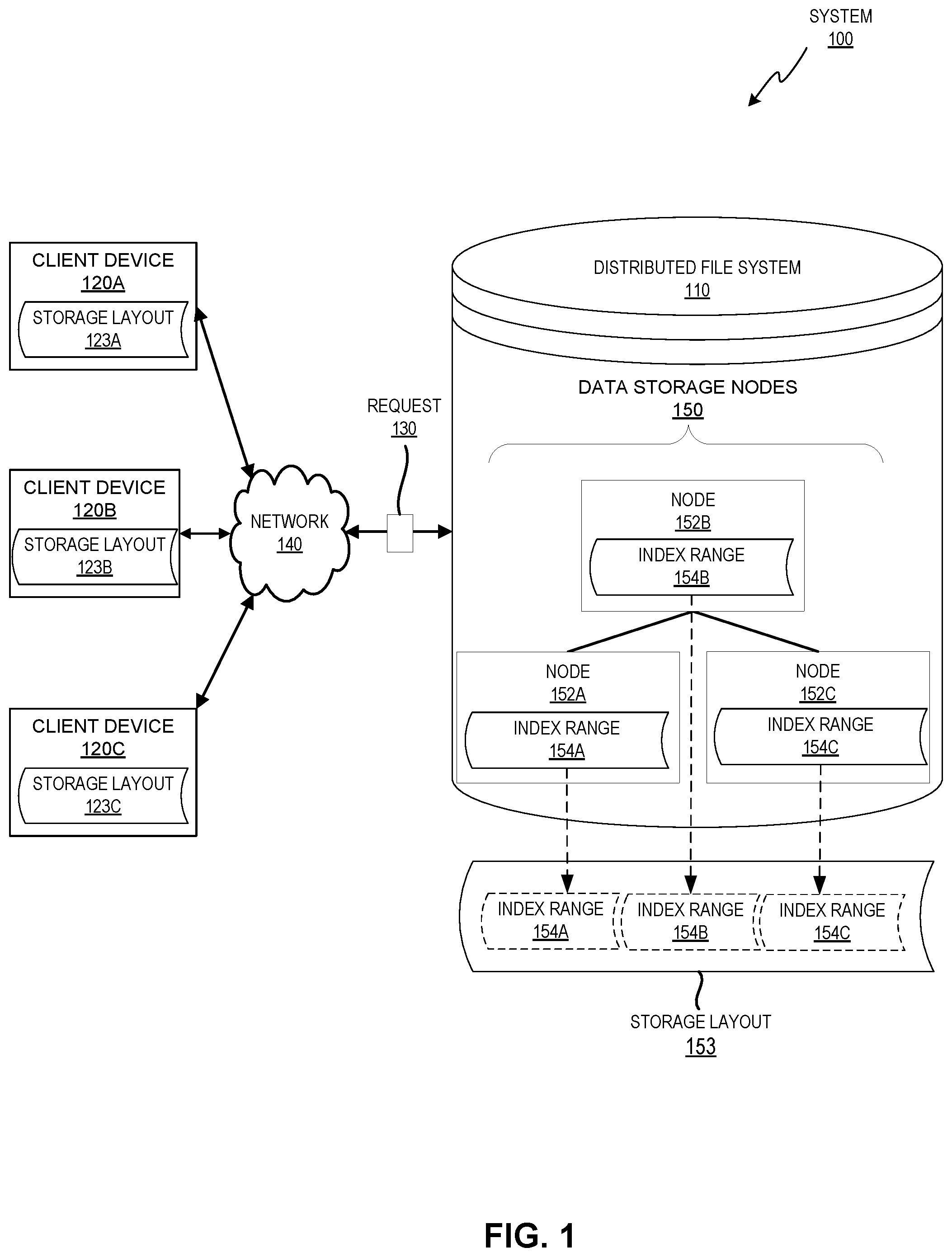 Patent US12386793 — Detecting stale storage layouts without using client locks — Figure 1