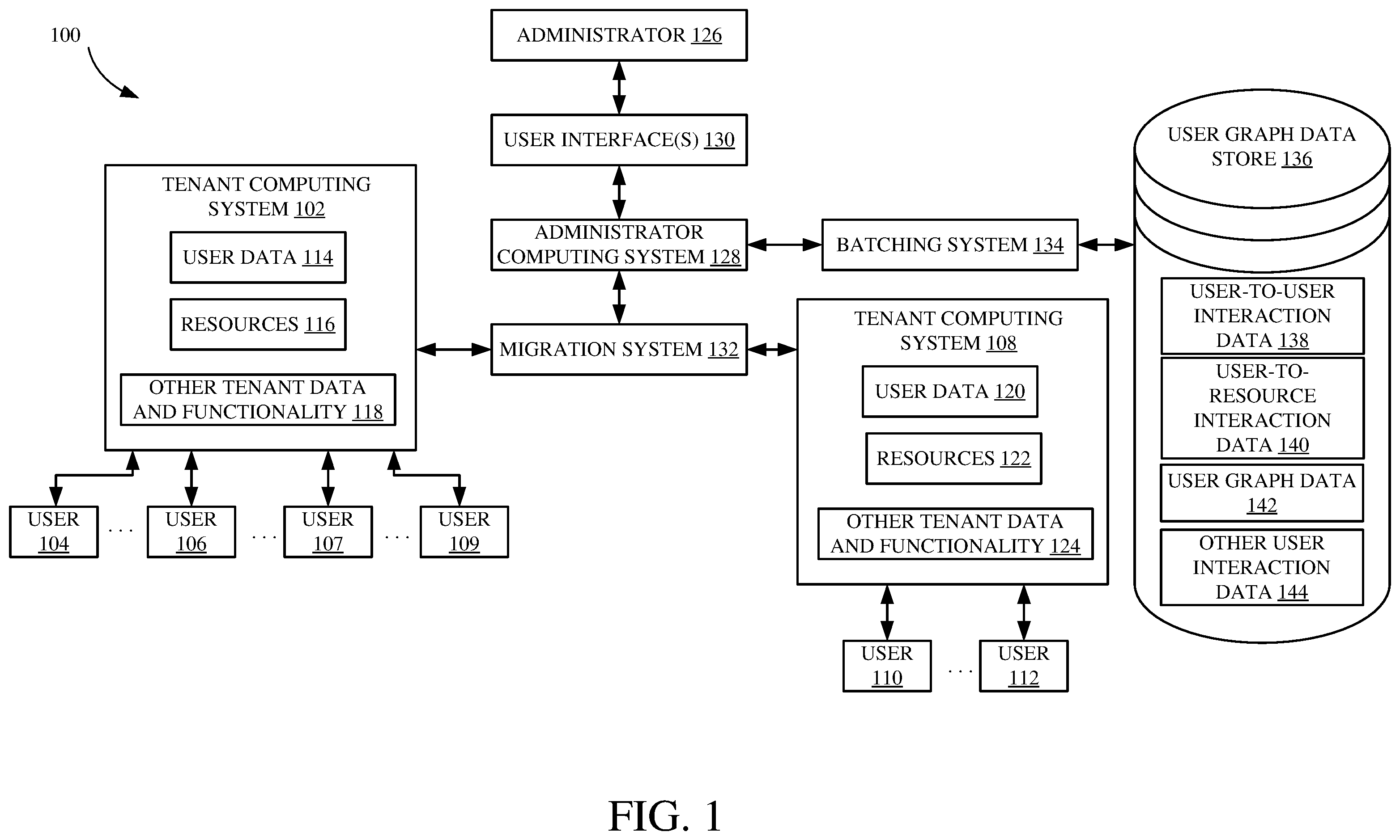 Patent US12386795 — Extracting user interactions to generate batches for migration between tenants — Figure 1