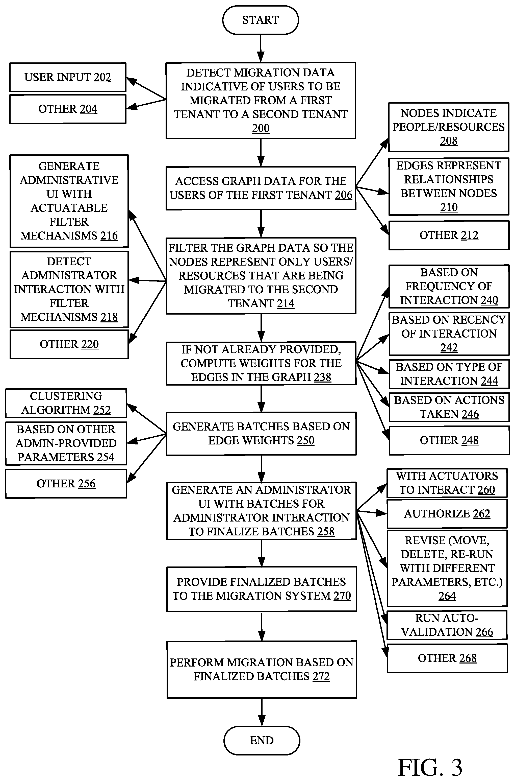 Patent US12386795 Figure 3 – Extracting user interactions to generate batches for migration between tenants