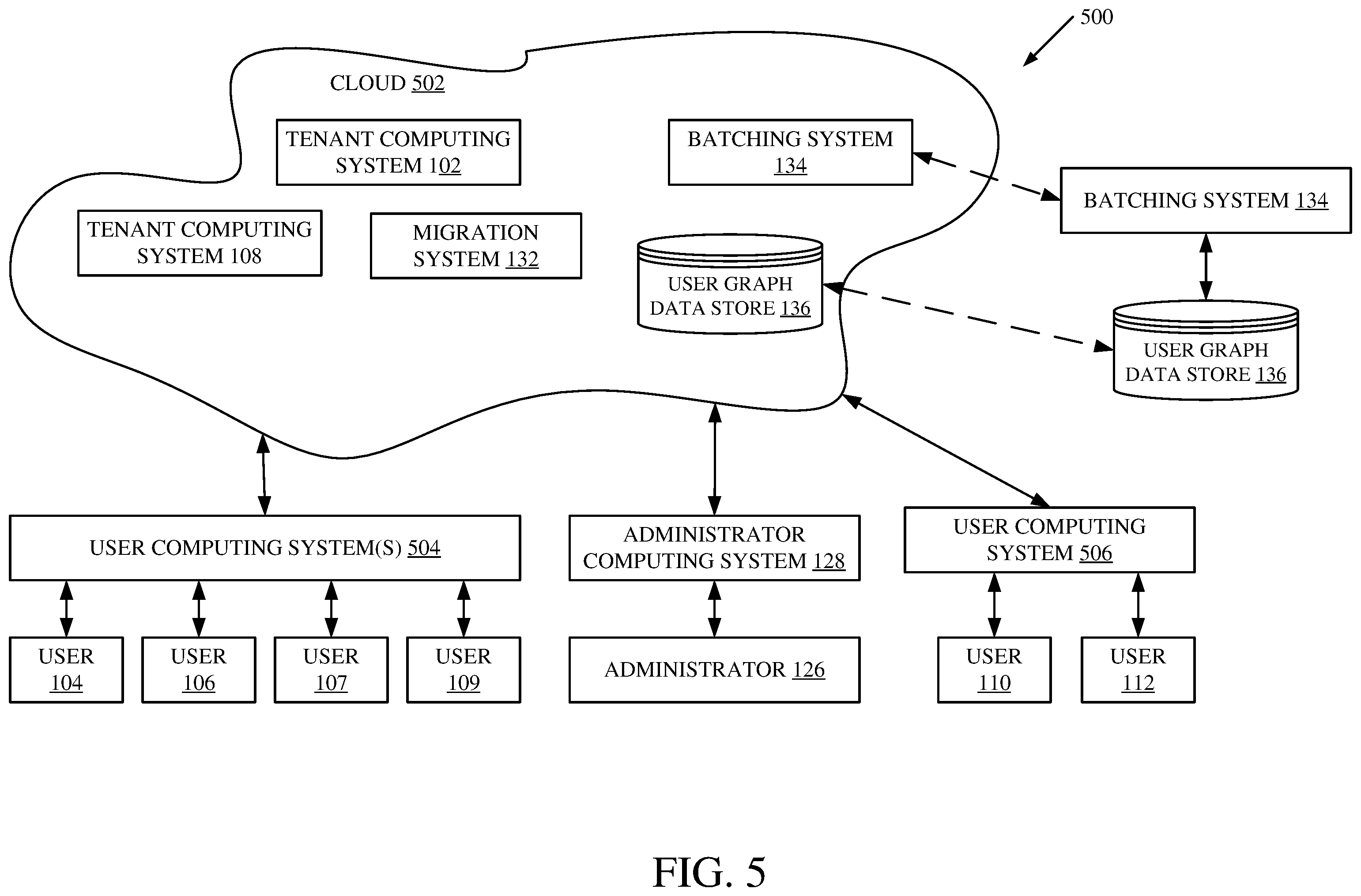 Patent US12386795 Figure 6 – Extracting user interactions to generate batches for migration between tenants
