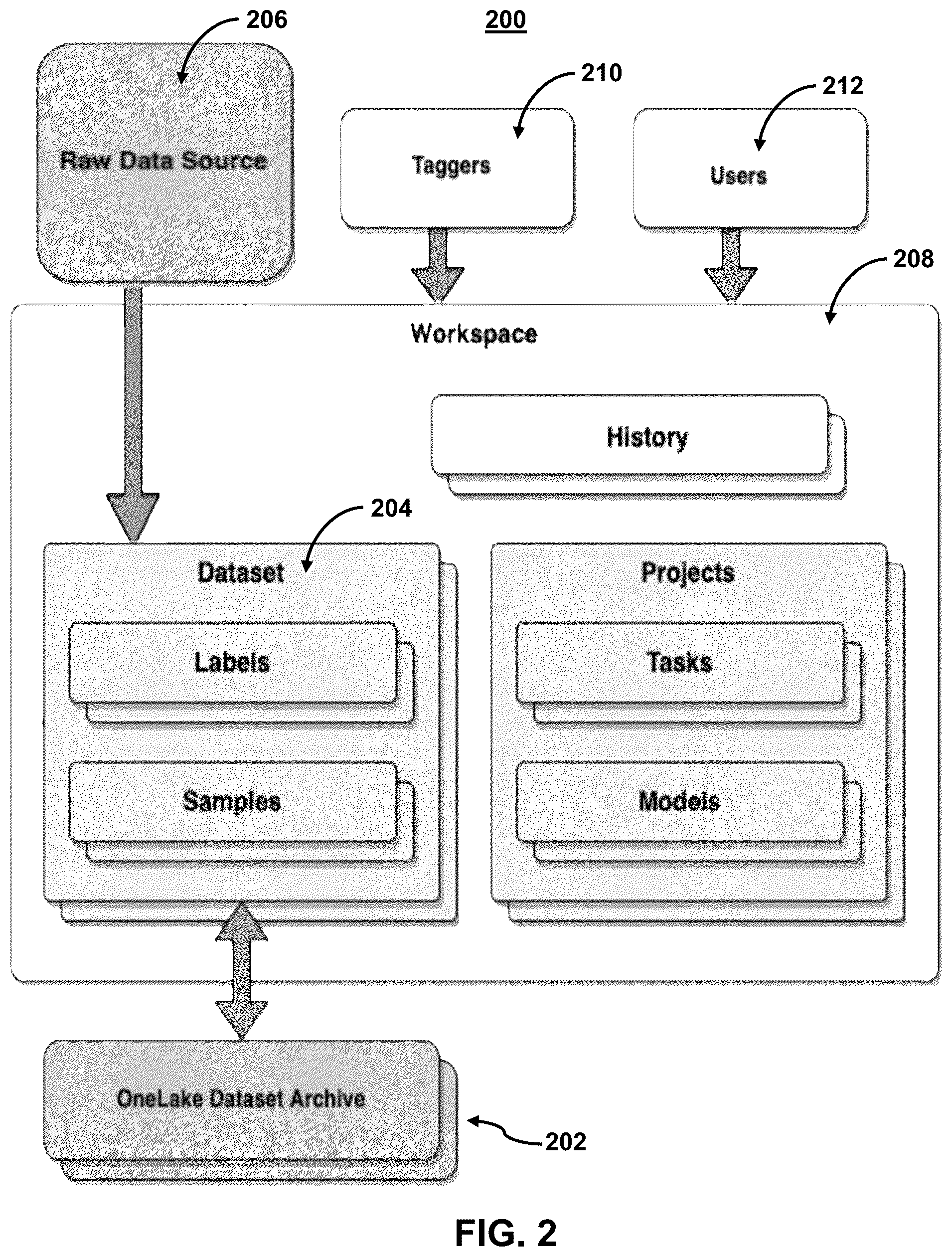 Patent US12386804 Figure 5 – Systems and methods for maintaining rights management while labeling data for artificial intelligence model development