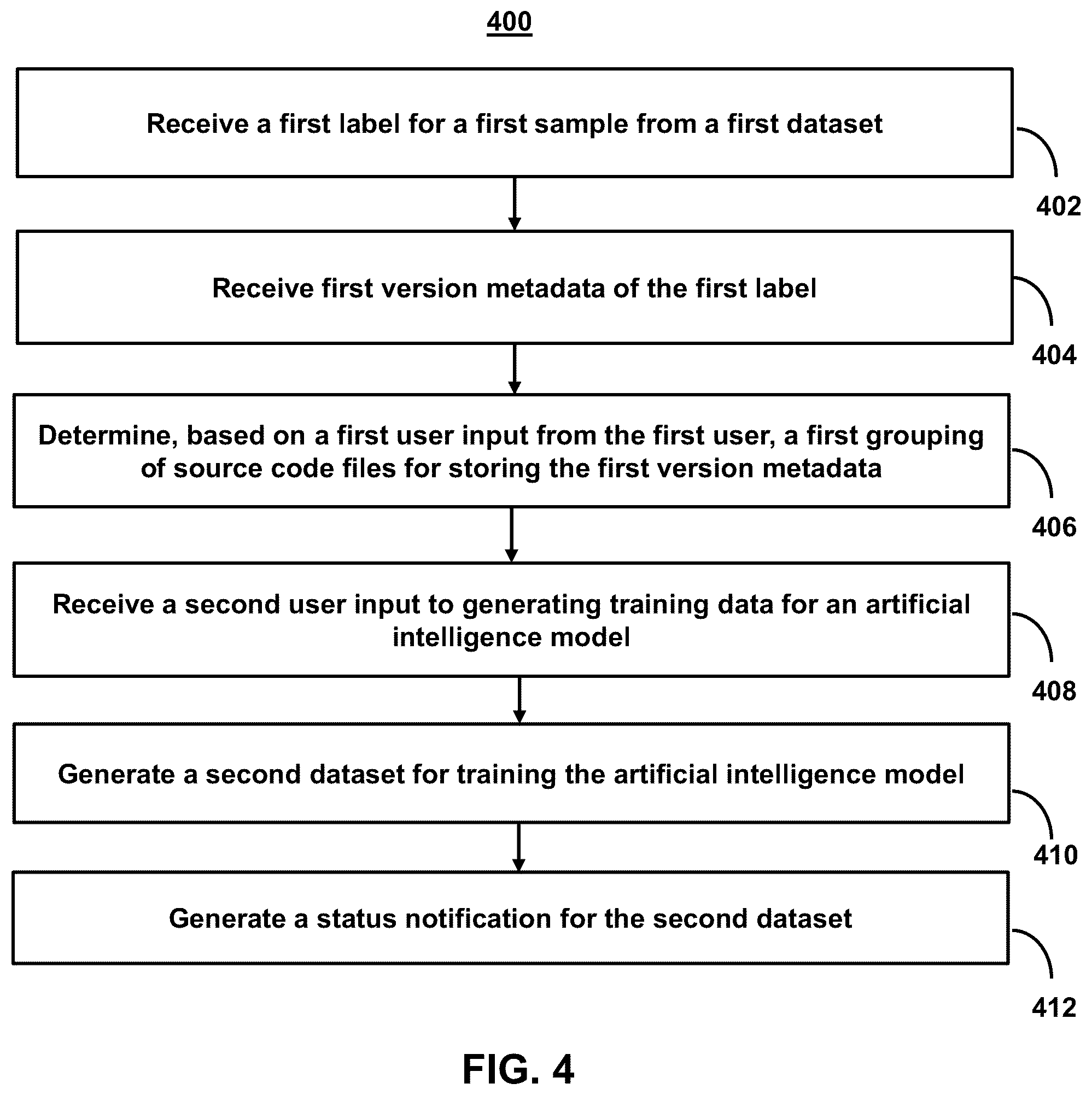 Patent US12386804 Figure 7 – Systems and methods for maintaining rights management while labeling data for artificial intelligence model development