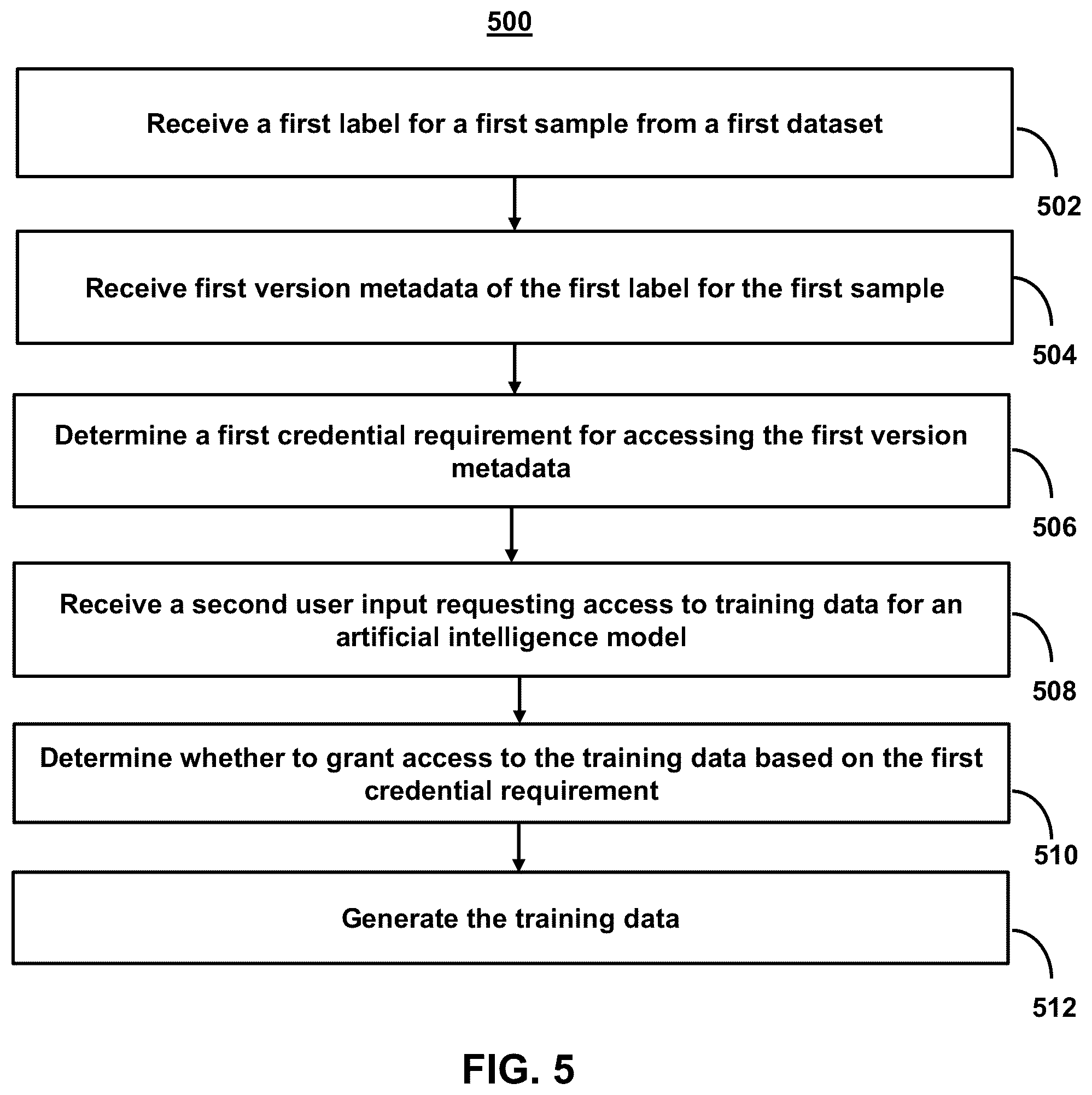 Patent US12386804 Figure 8 – Systems and methods for maintaining rights management while labeling data for artificial intelligence model development
