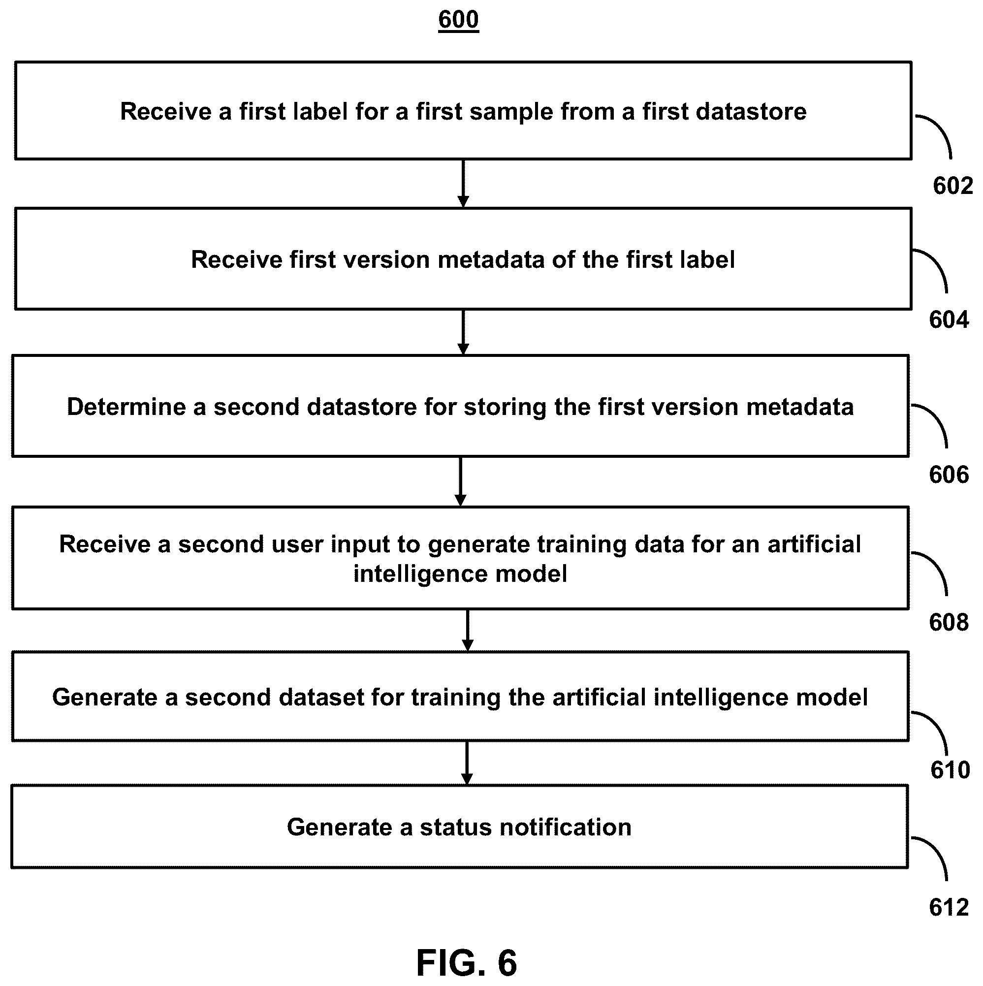 Patent US12386804 Figure 9 – Systems and methods for maintaining rights management while labeling data for artificial intelligence model development