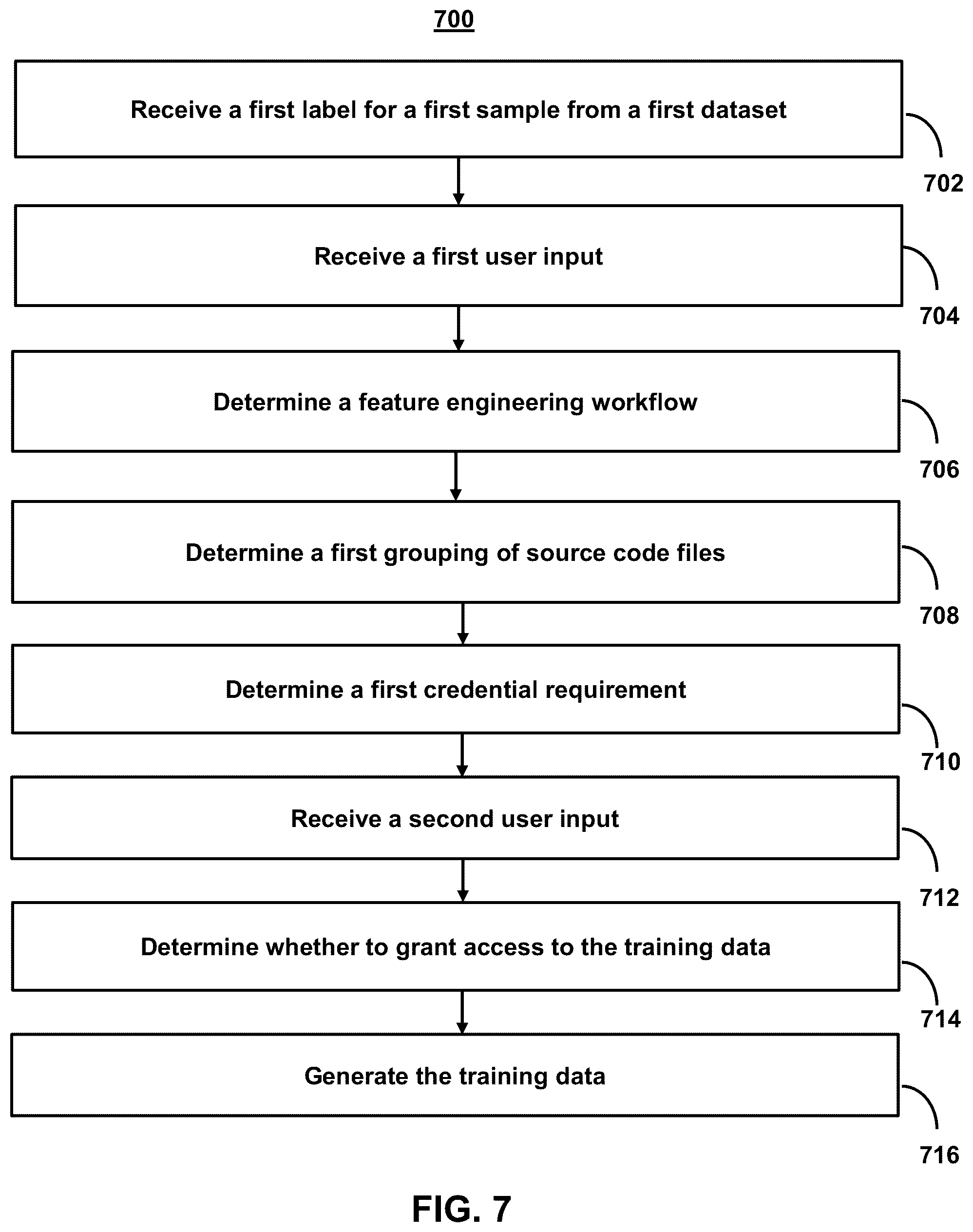 Patent US12386804 Figure 10 – Systems and methods for maintaining rights management while labeling data for artificial intelligence model development