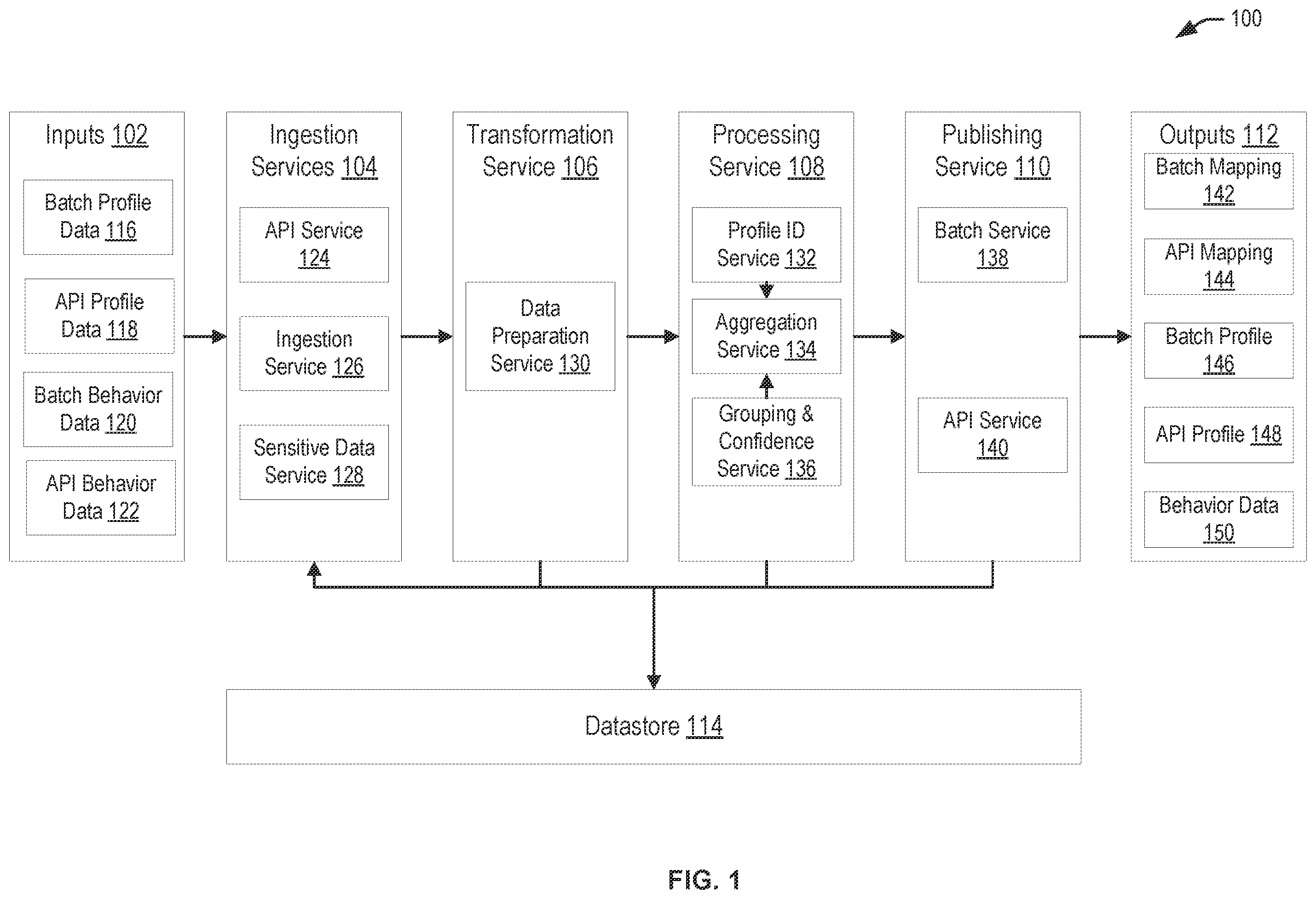 Patent US12386805 Figure 1 – Aggregated profile for content recommendation