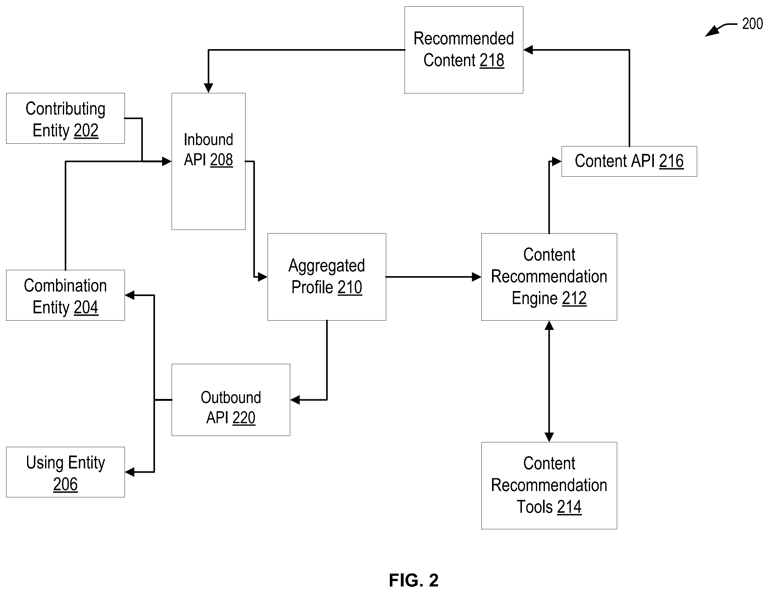 Patent US12386805 Figure 2 – Aggregated profile for content recommendation
