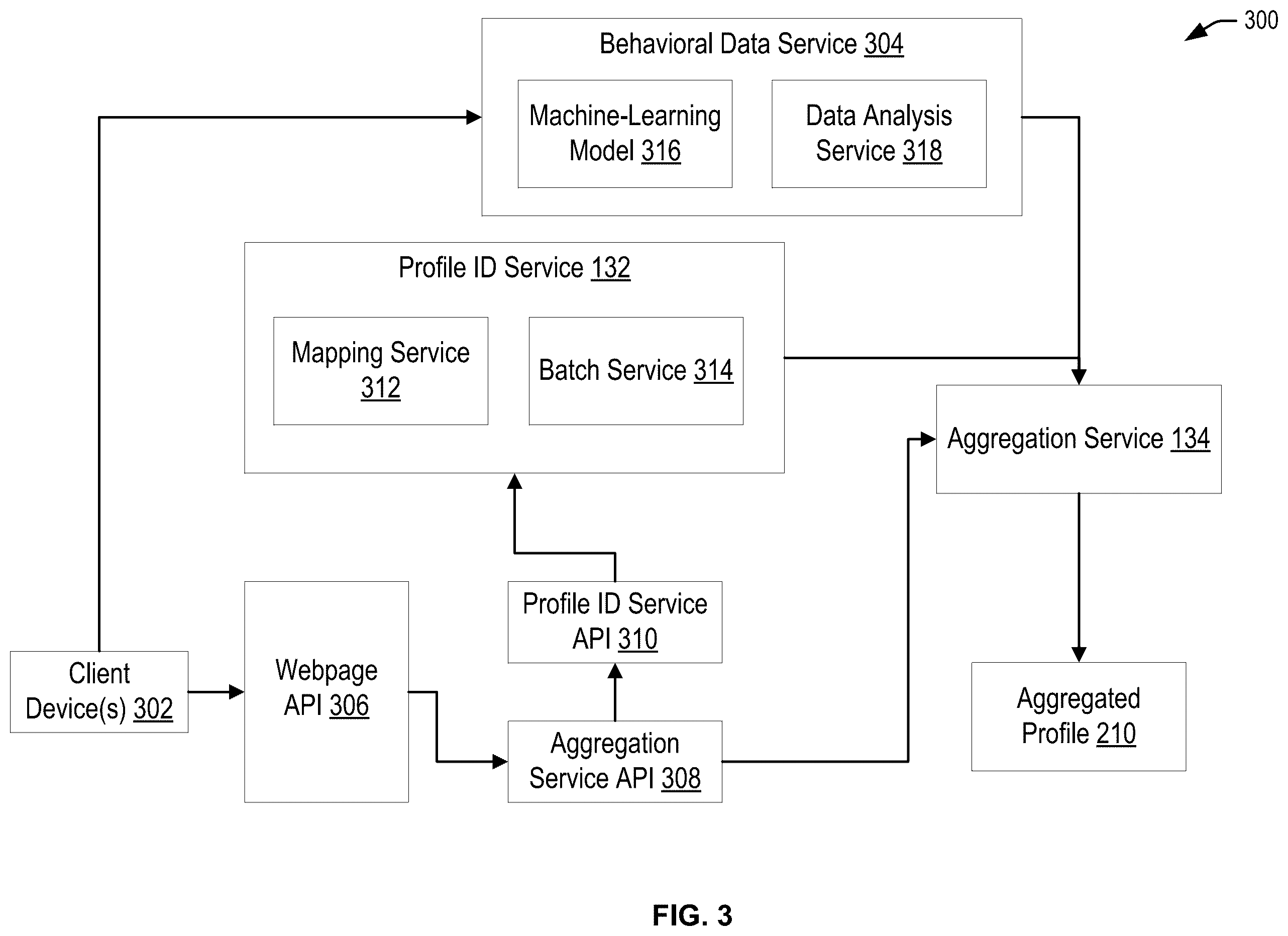 Patent US12386805 Figure 3 – Aggregated profile for content recommendation