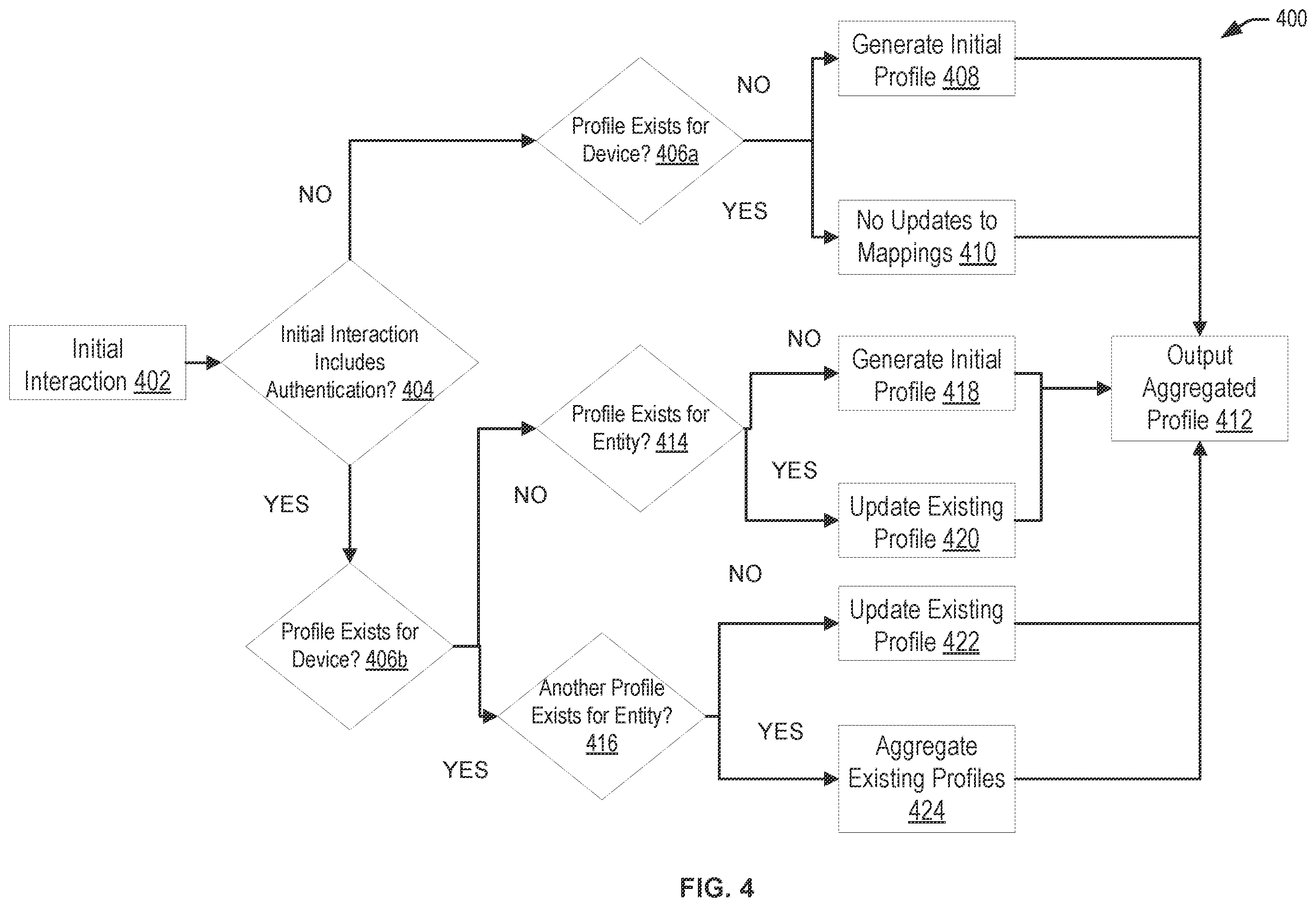 Patent US12386805 Figure 4 – Aggregated profile for content recommendation