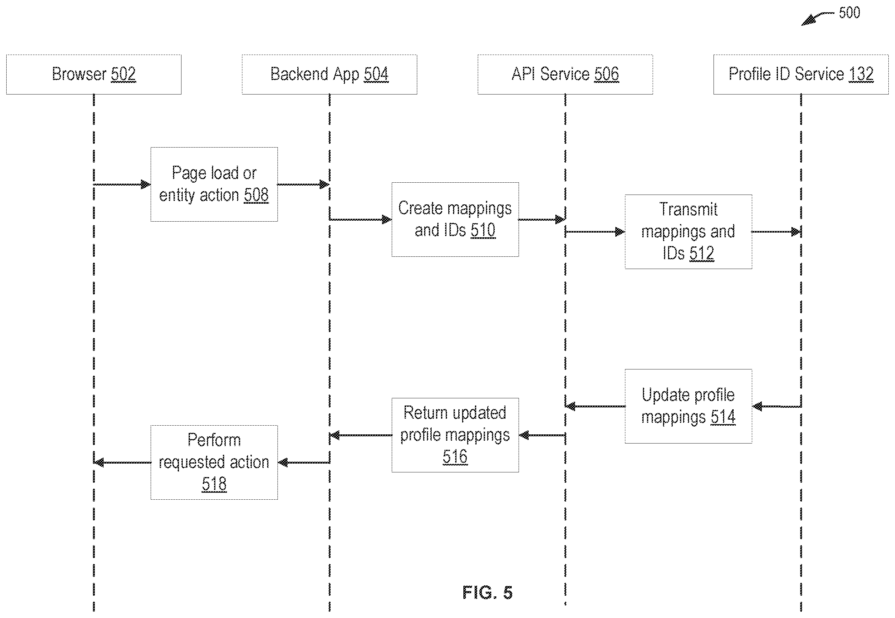 Patent US12386805 Figure 5 – Aggregated profile for content recommendation